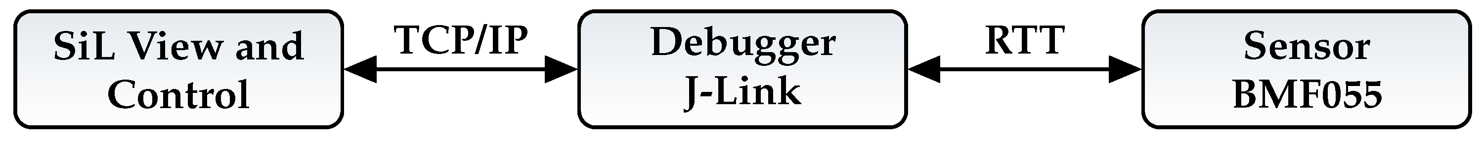 Sensors 21 04675 g005