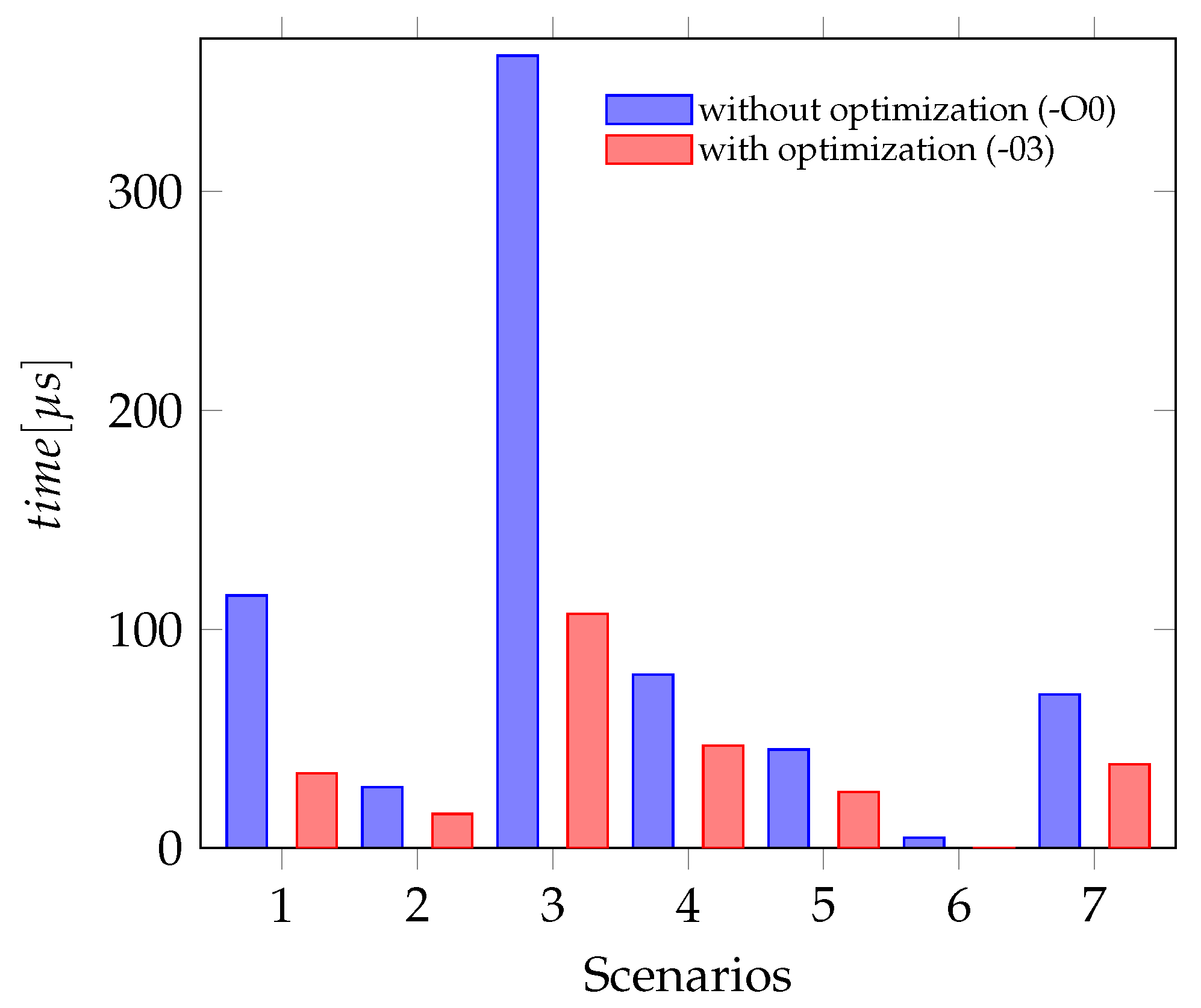 Sensors 21 04675 g012