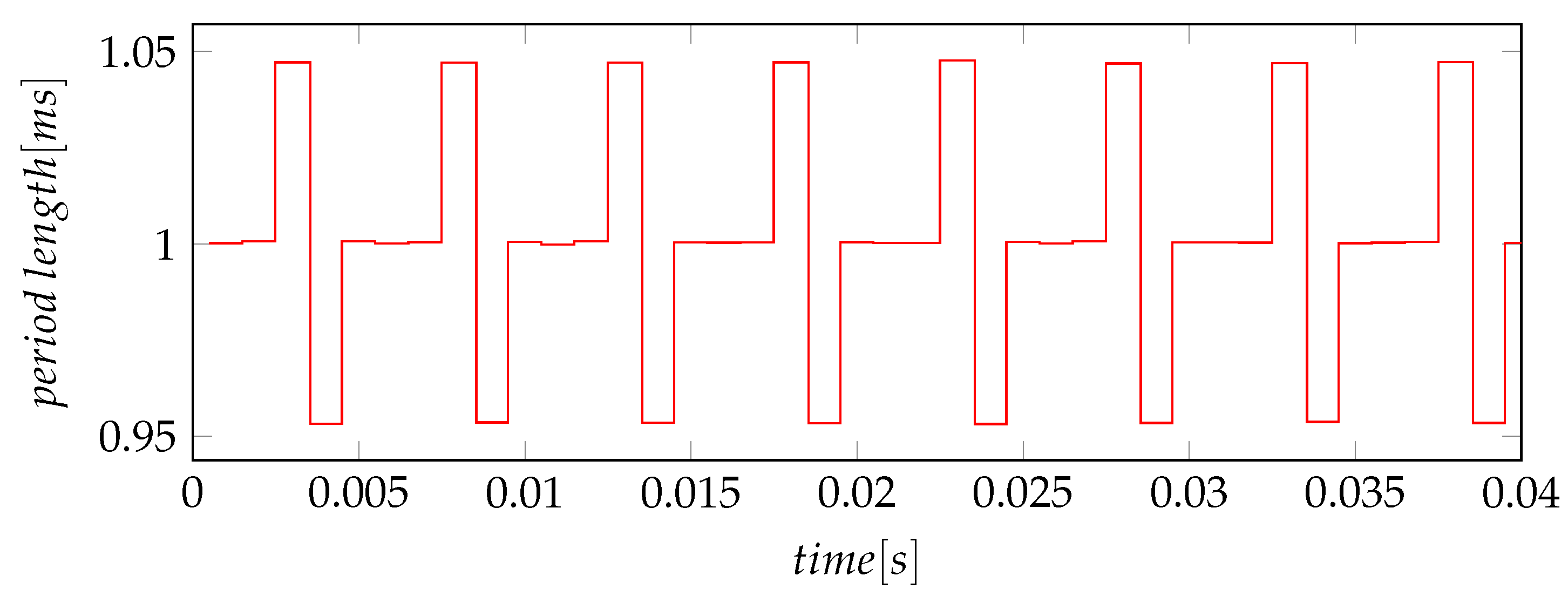 Sensors 21 04675 g013