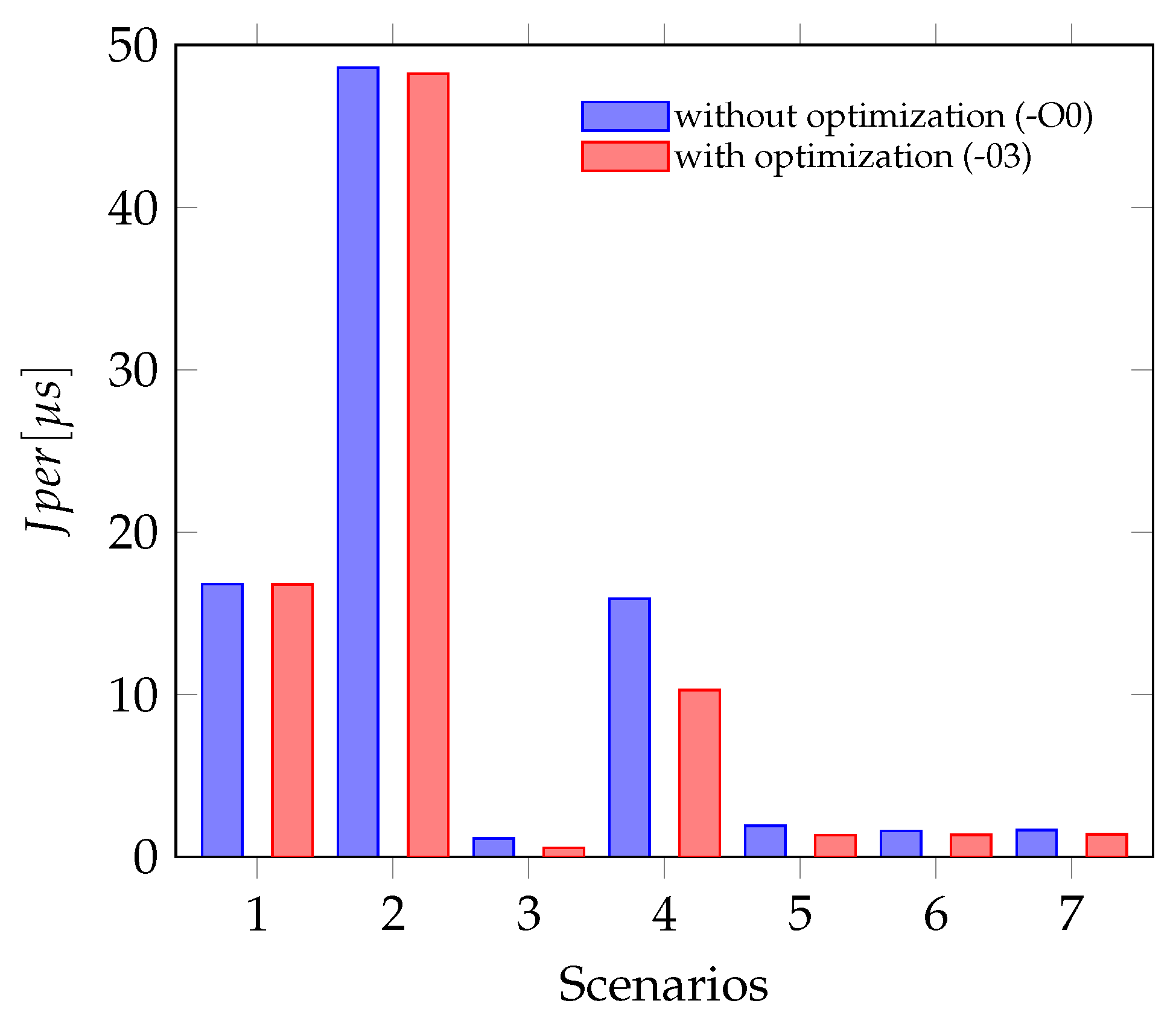 Sensors 21 04675 g014