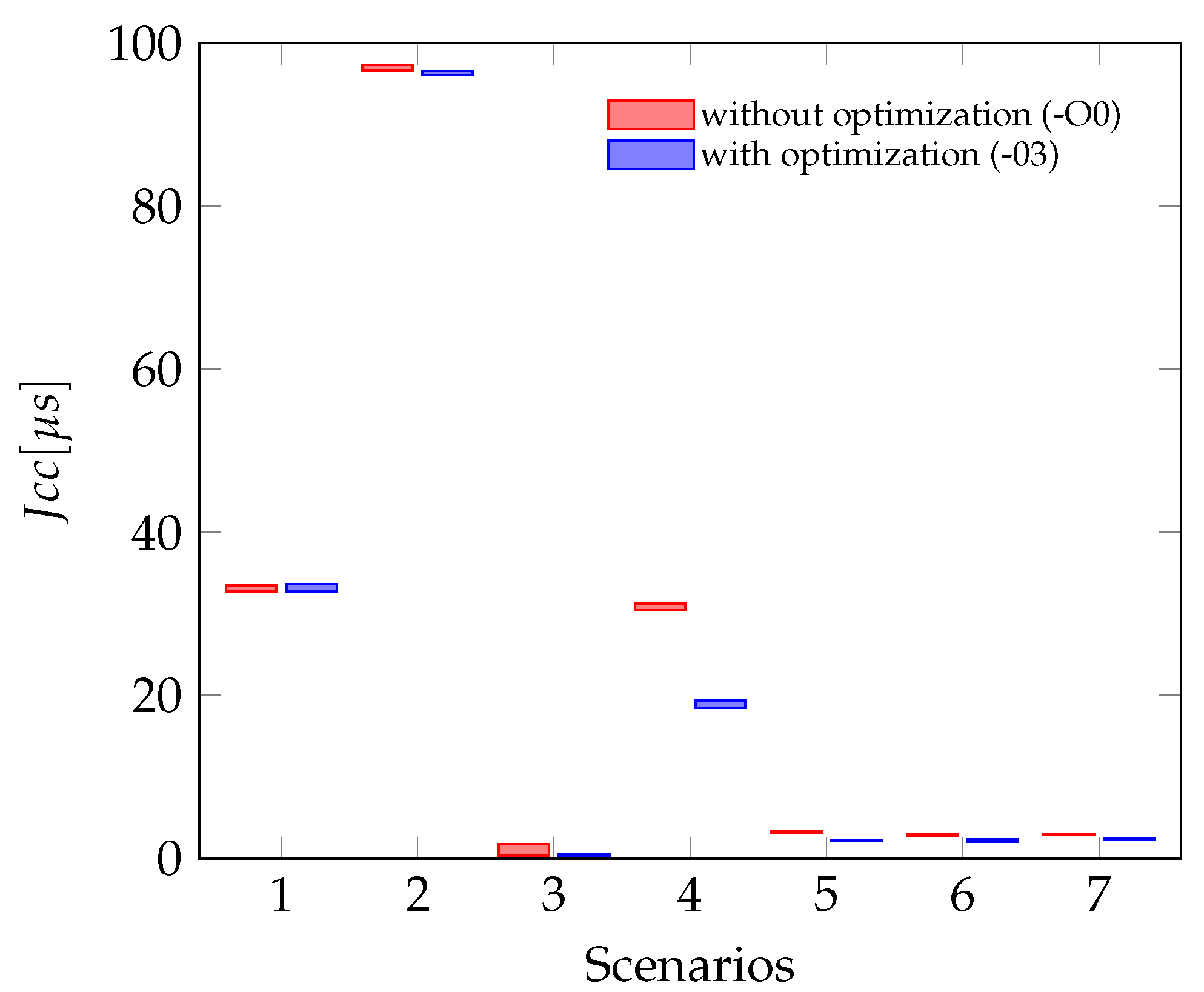 Sensors 21 04675 g015