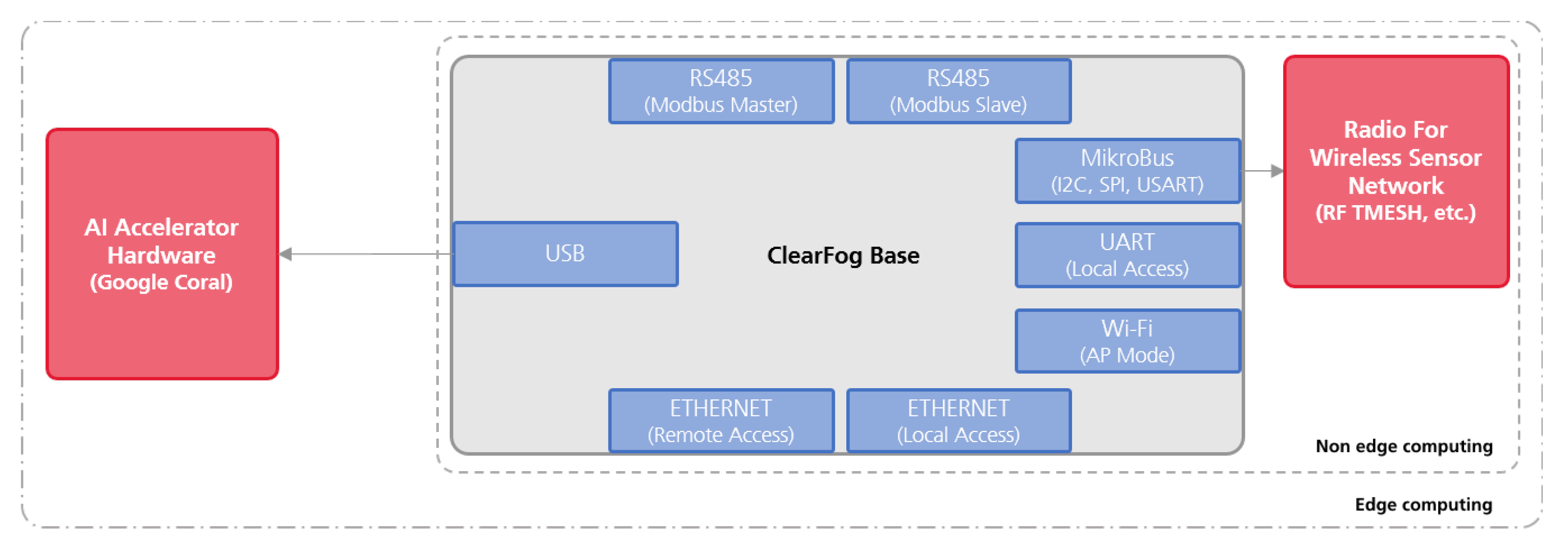 Sensors 21 04676 g002