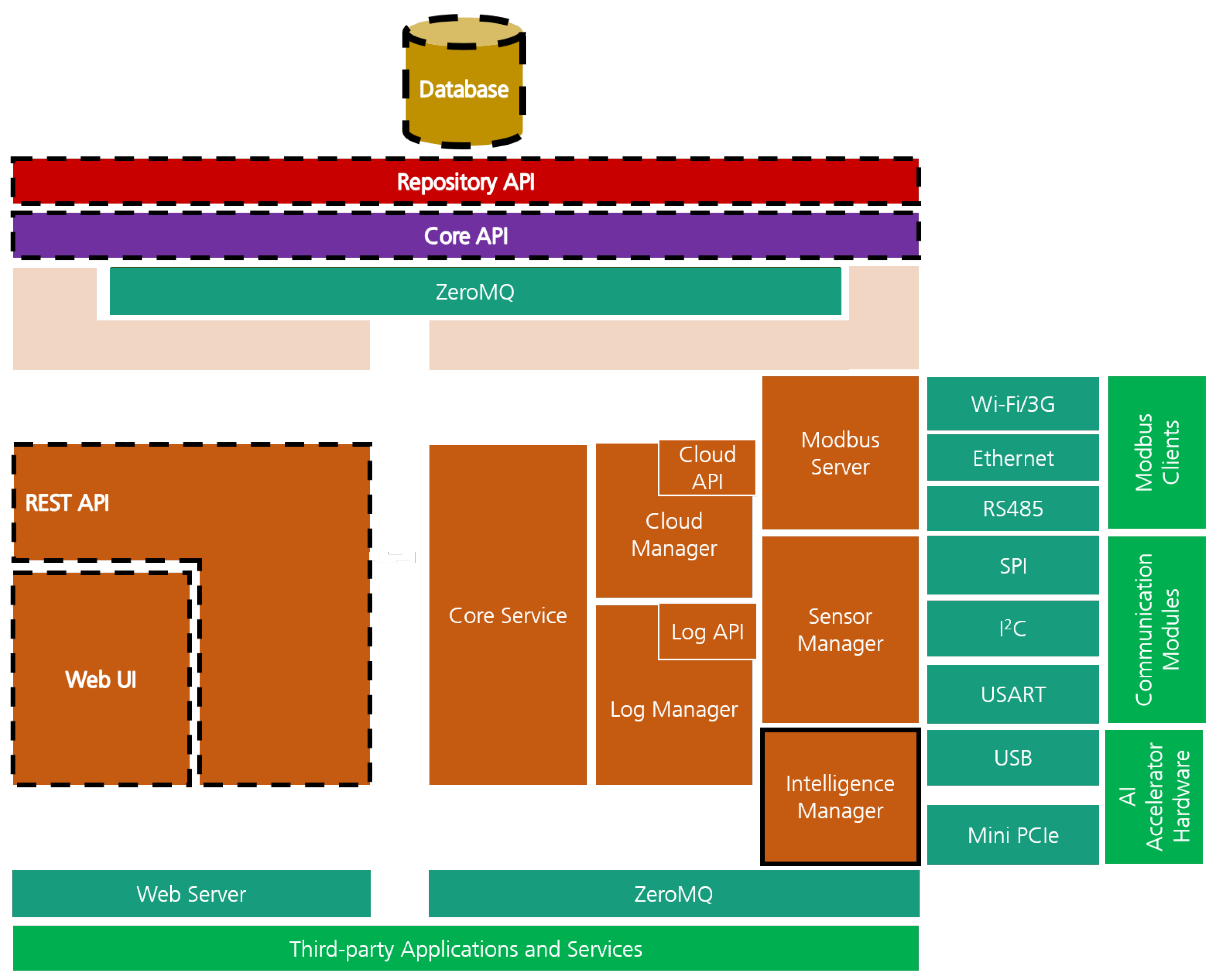 Sensors 21 04676 g003