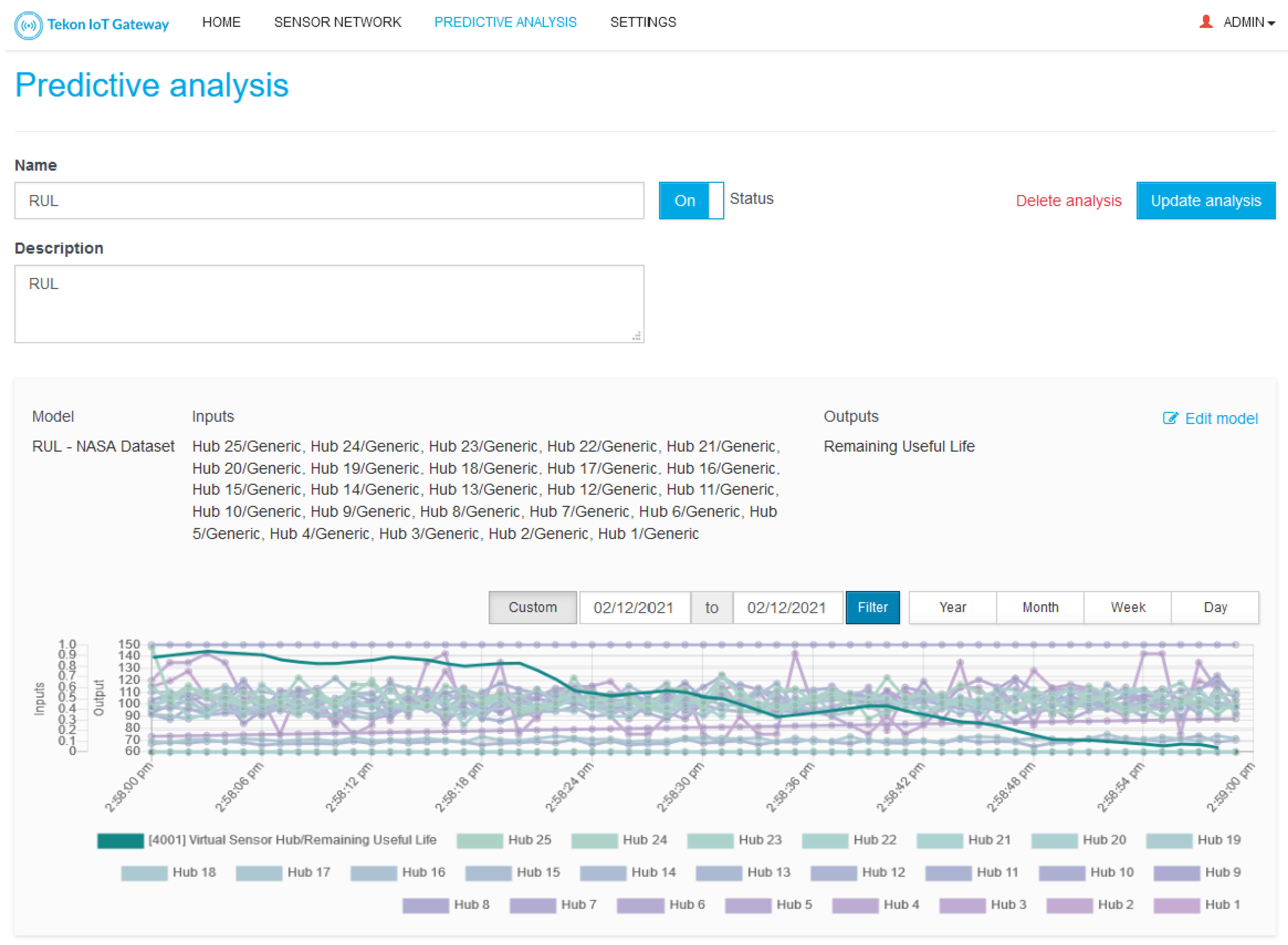 Sensors 21 04676 g007