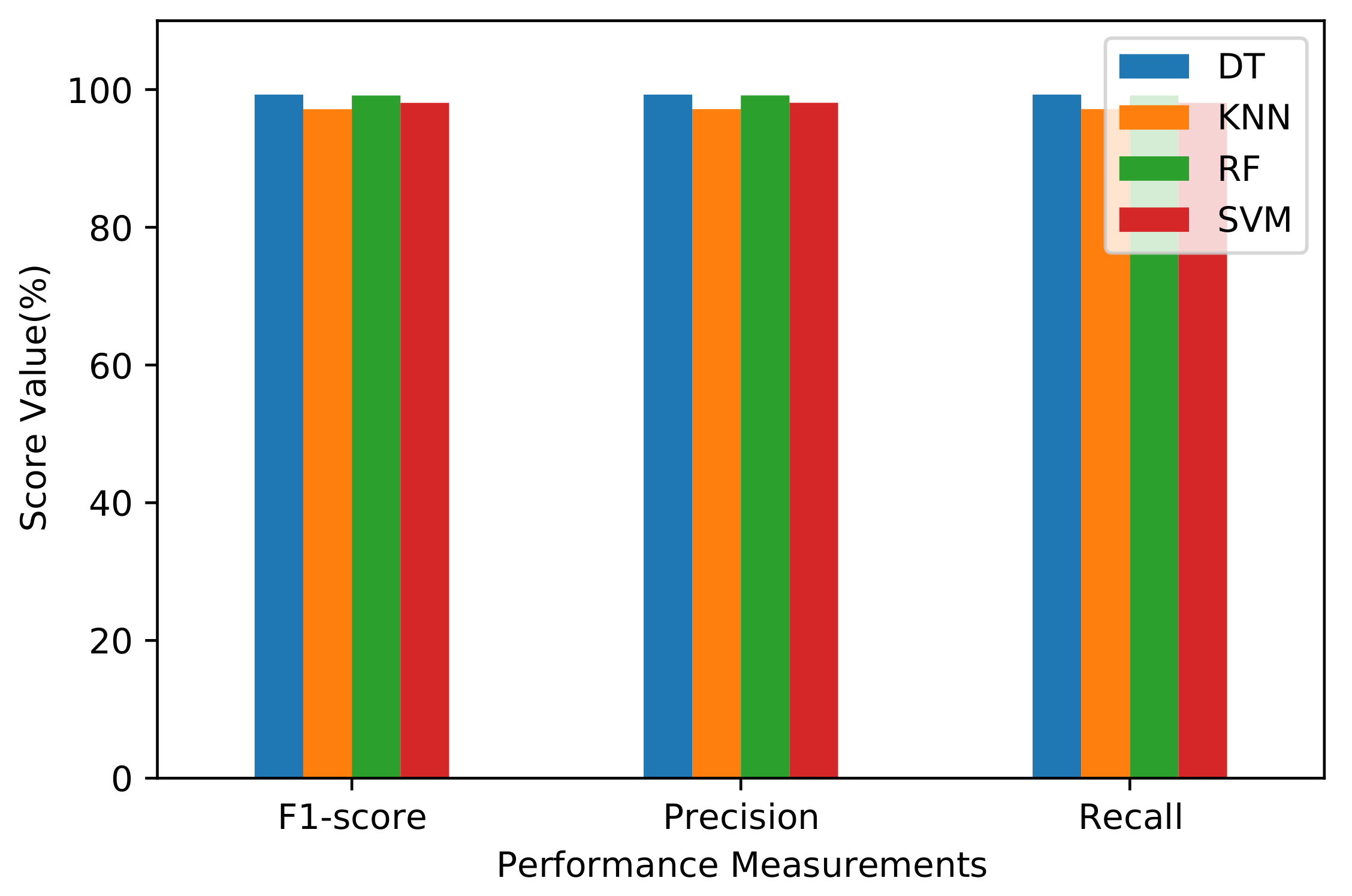 Sensors 21 04677 g006