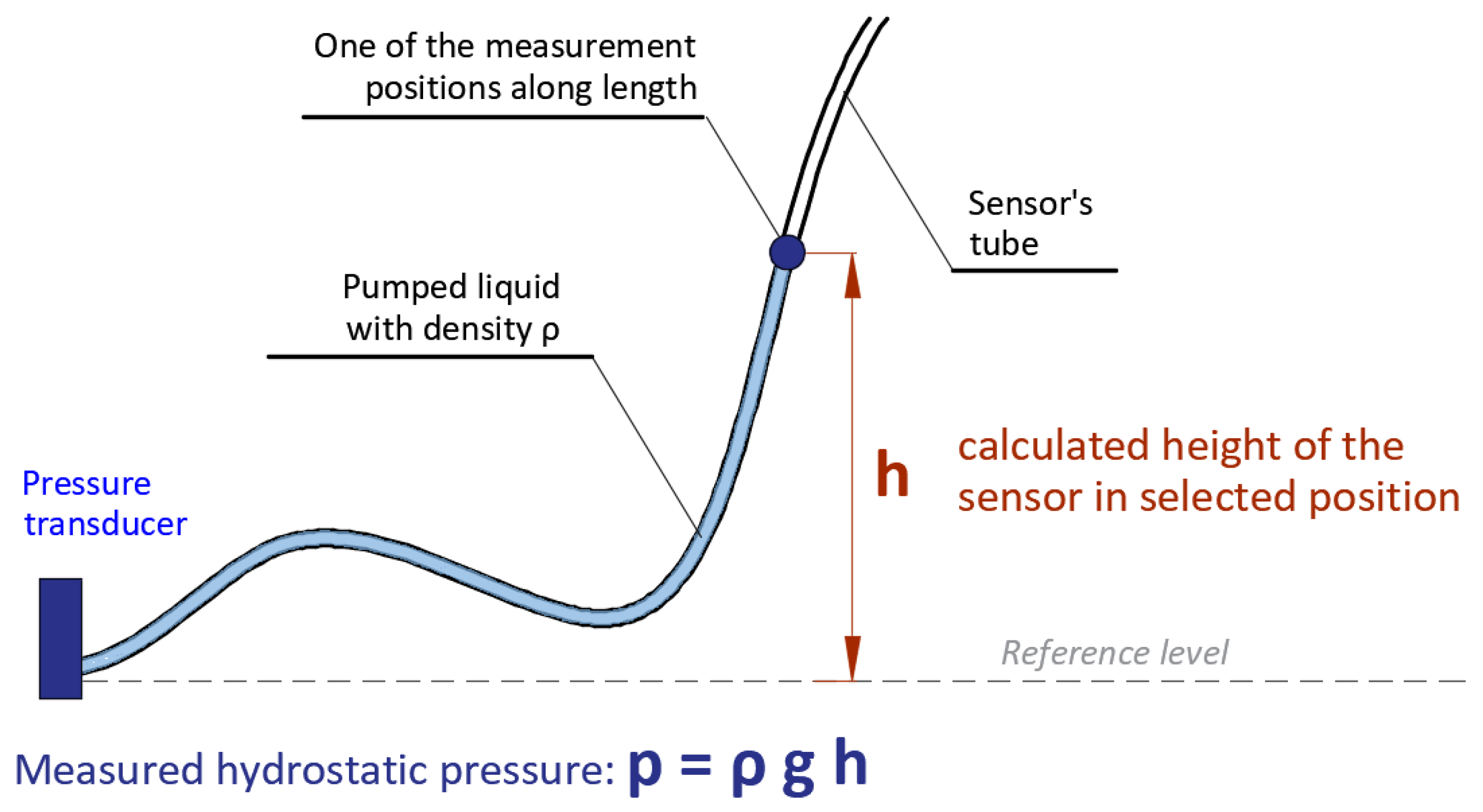 Sensors 21 04678 g002