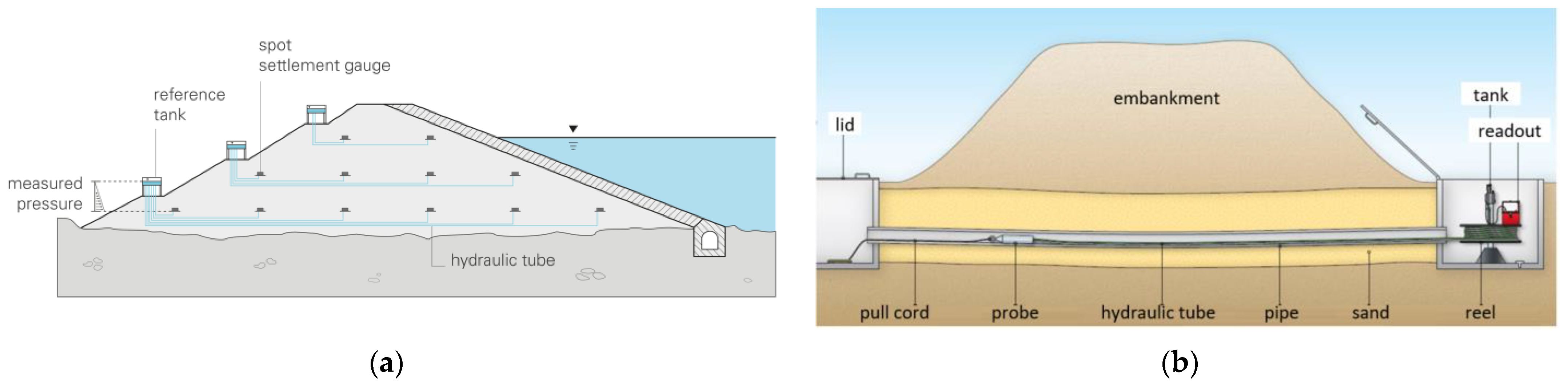 Sensors 21 04678 g003