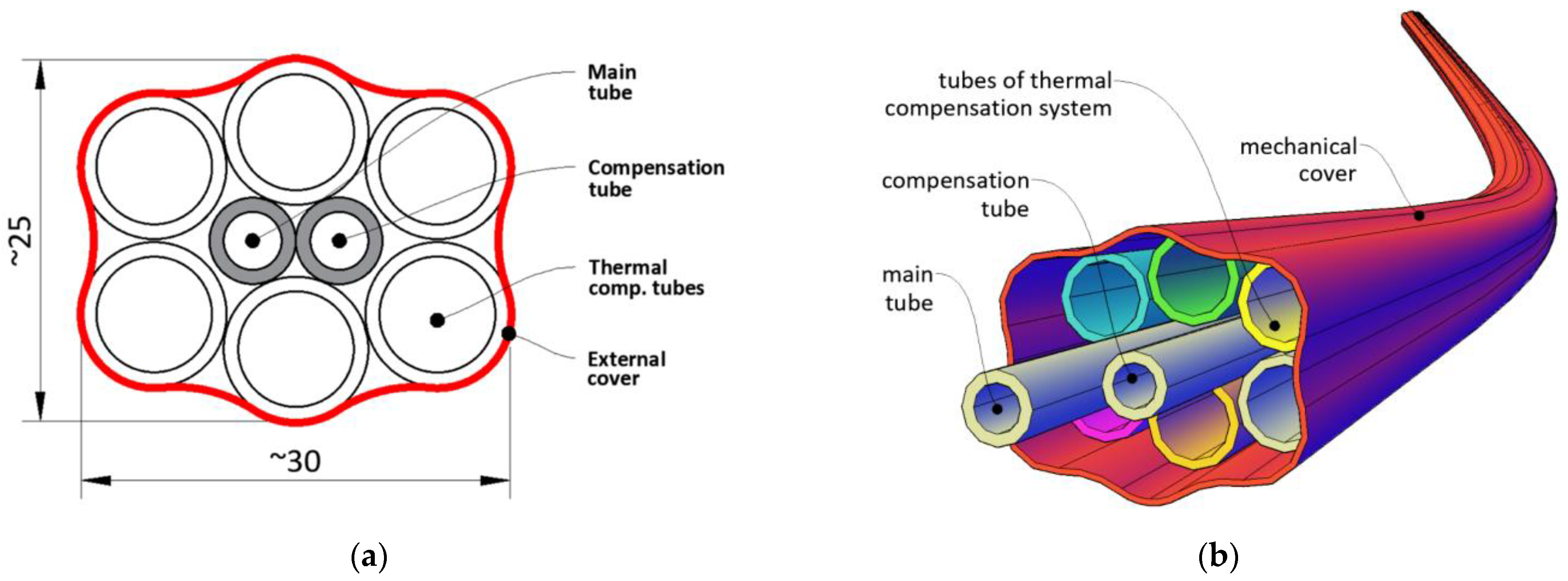 Sensors 21 04678 g005