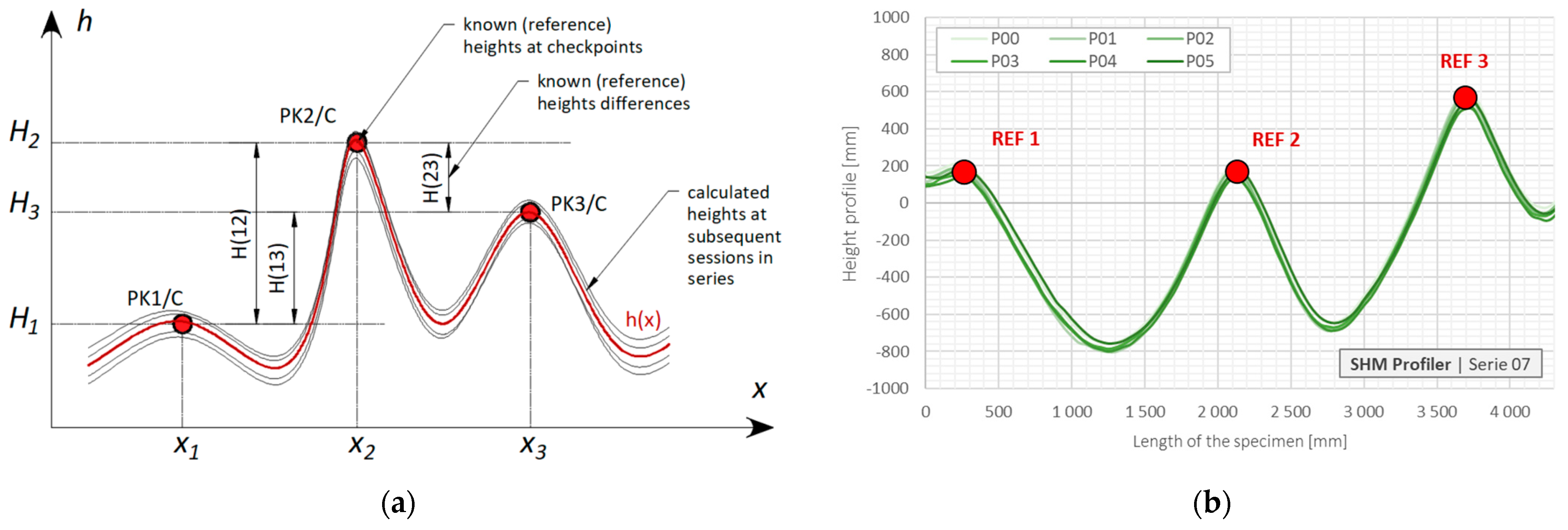Sensors 21 04678 g010