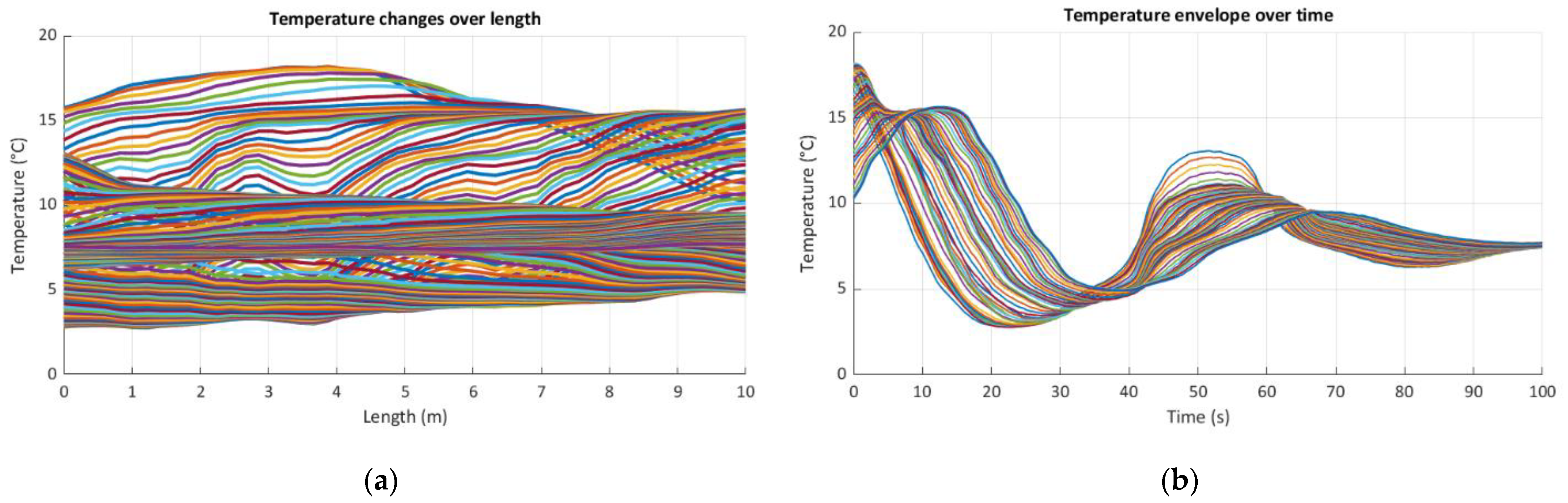 Sensors 21 04678 g013a