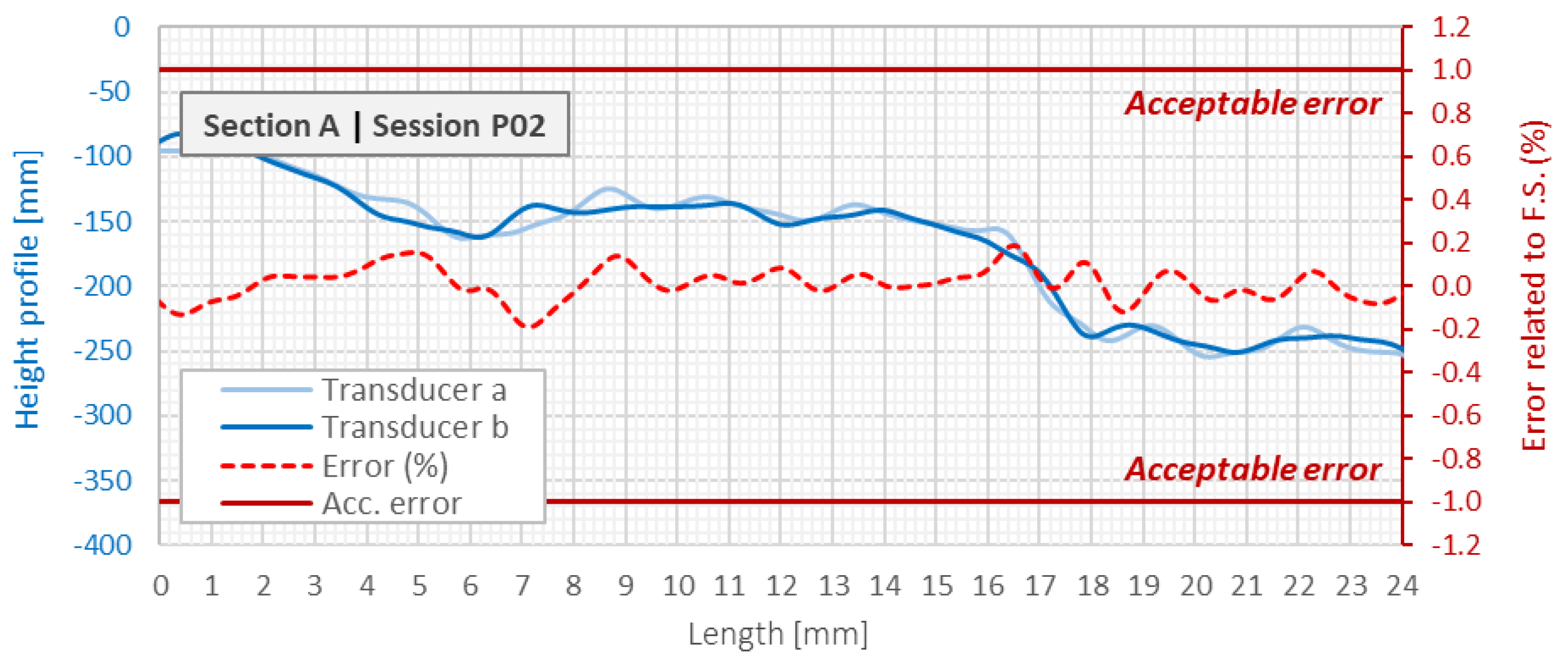 Sensors 21 04678 g020