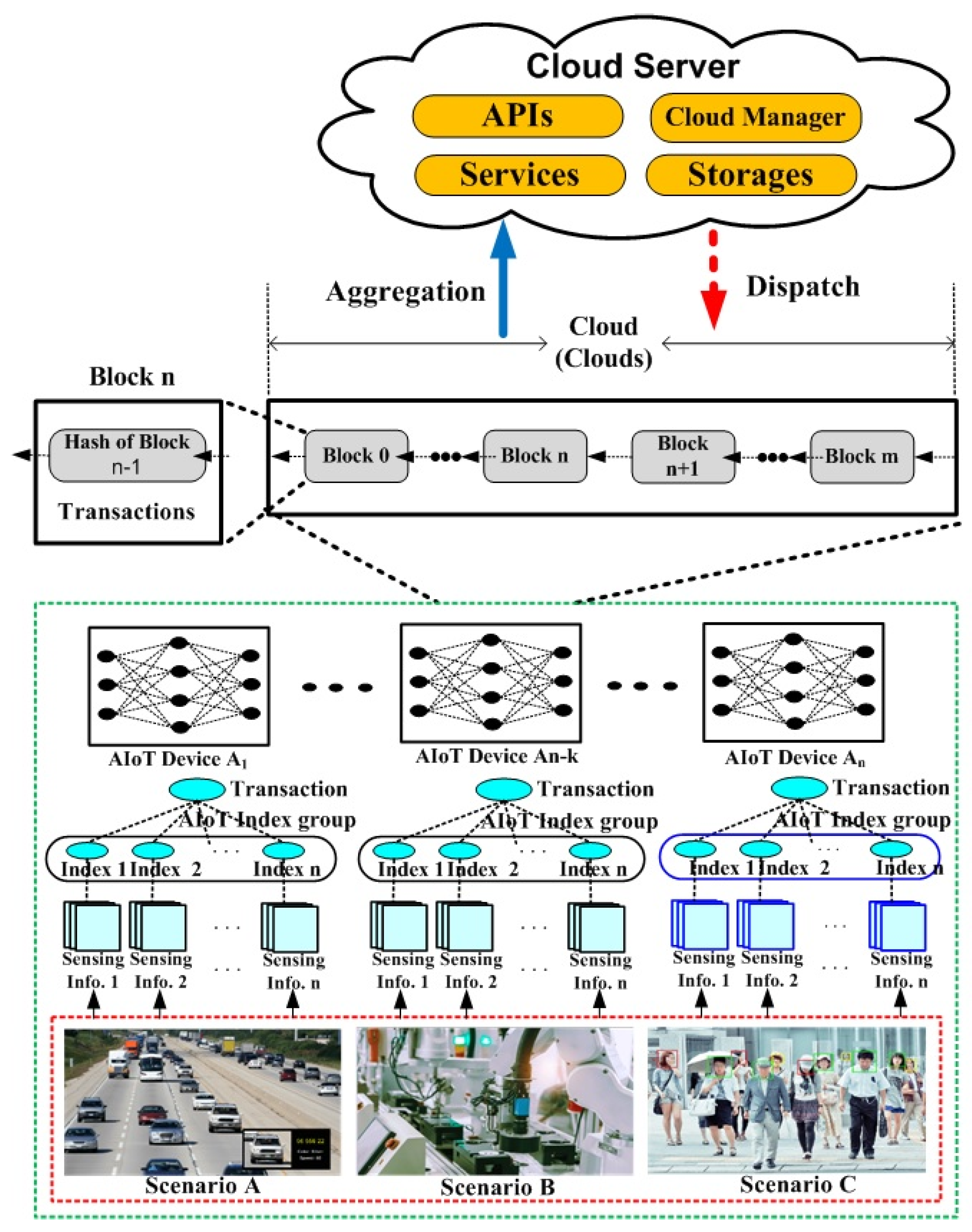 Sensors 21 04679 g005