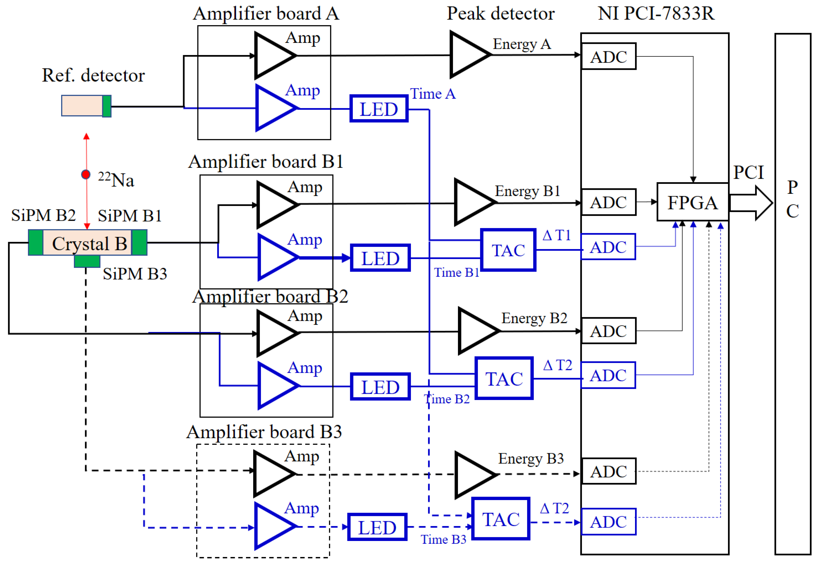 Sensors 21 04681 g004