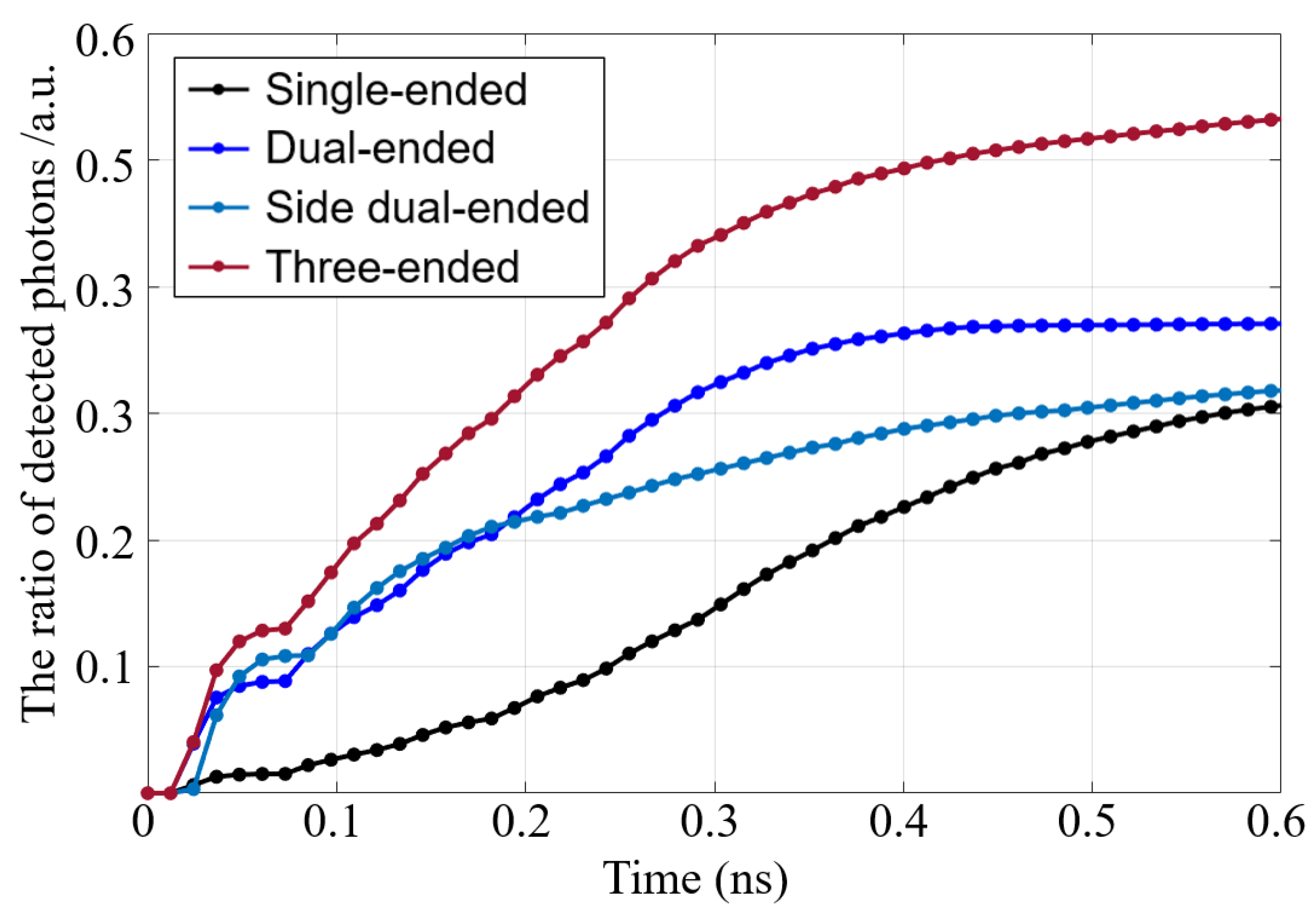 Sensors 21 04681 g006