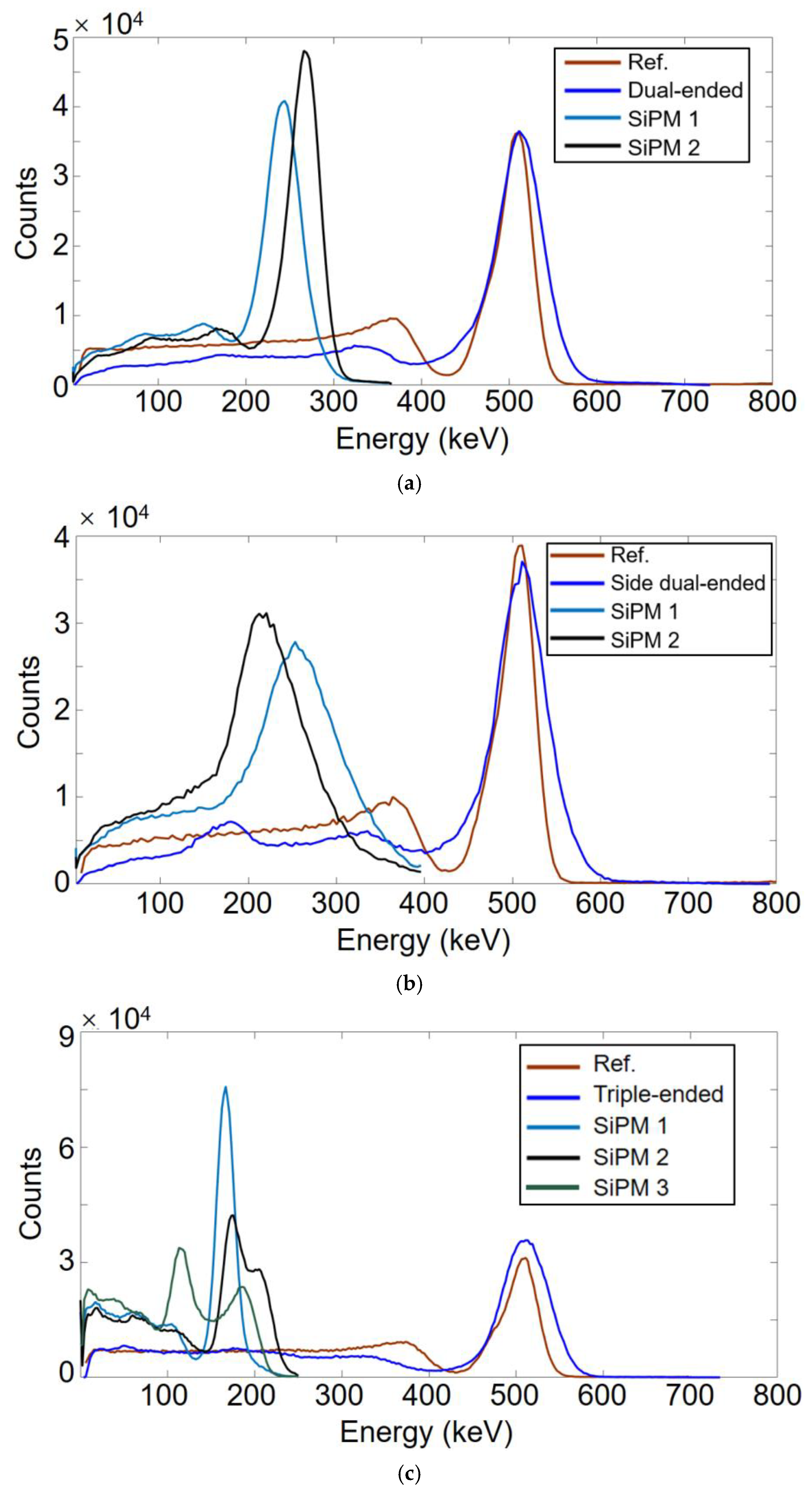 Sensors 21 04681 g007