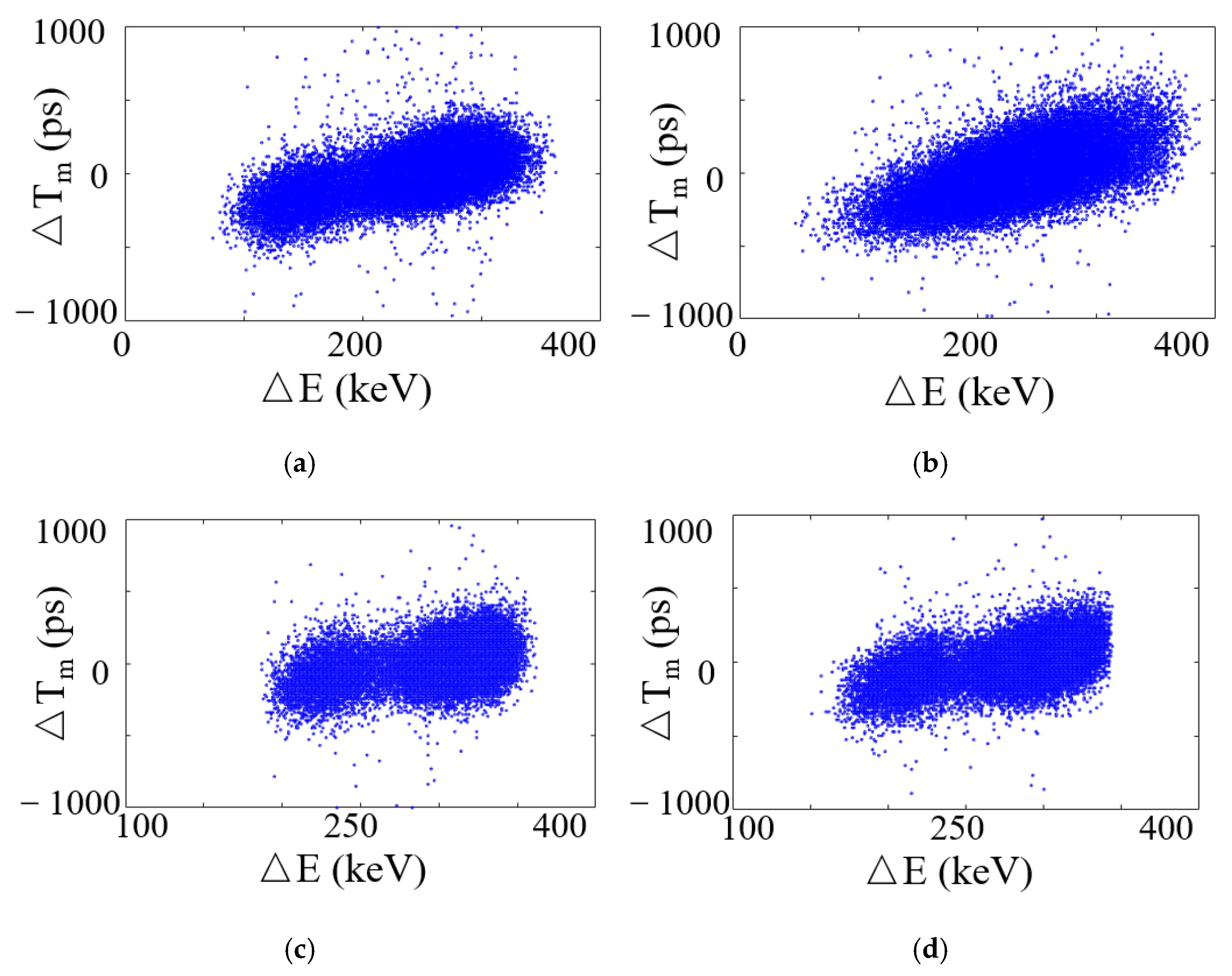 Sensors 21 04681 g008