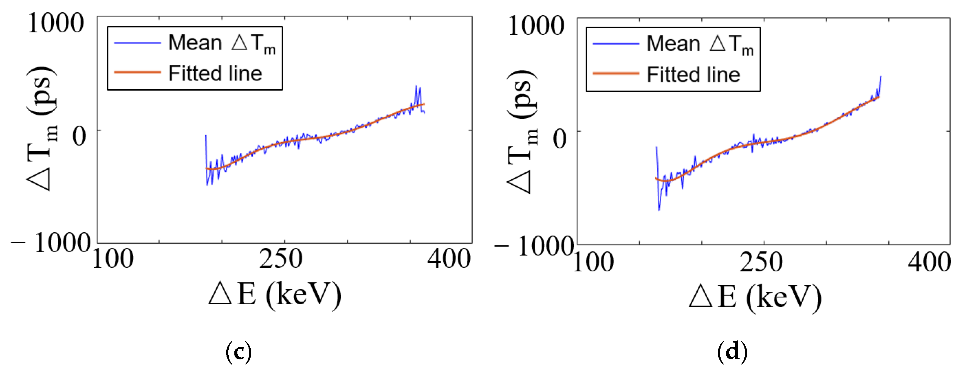 Sensors 21 04681 g009b