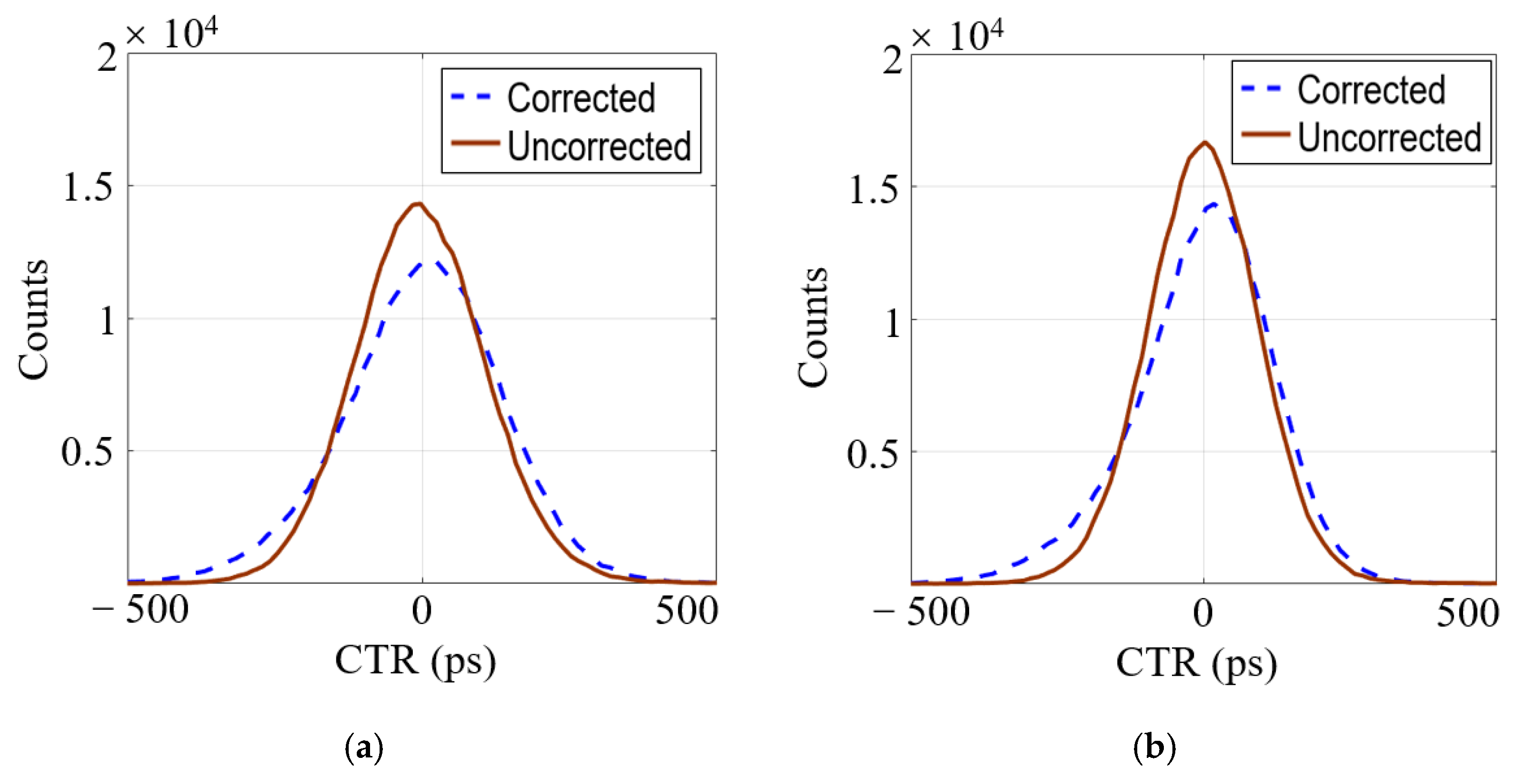 Sensors 21 04681 g010a