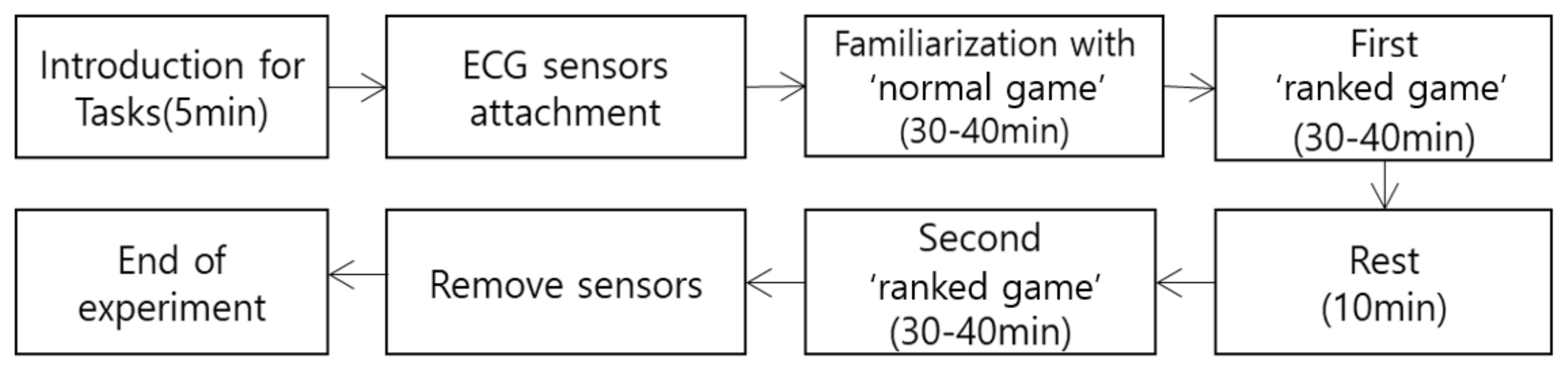 Sensors 21 04683 g002