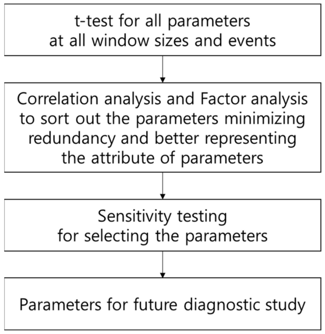 Sensors 21 04683 g003