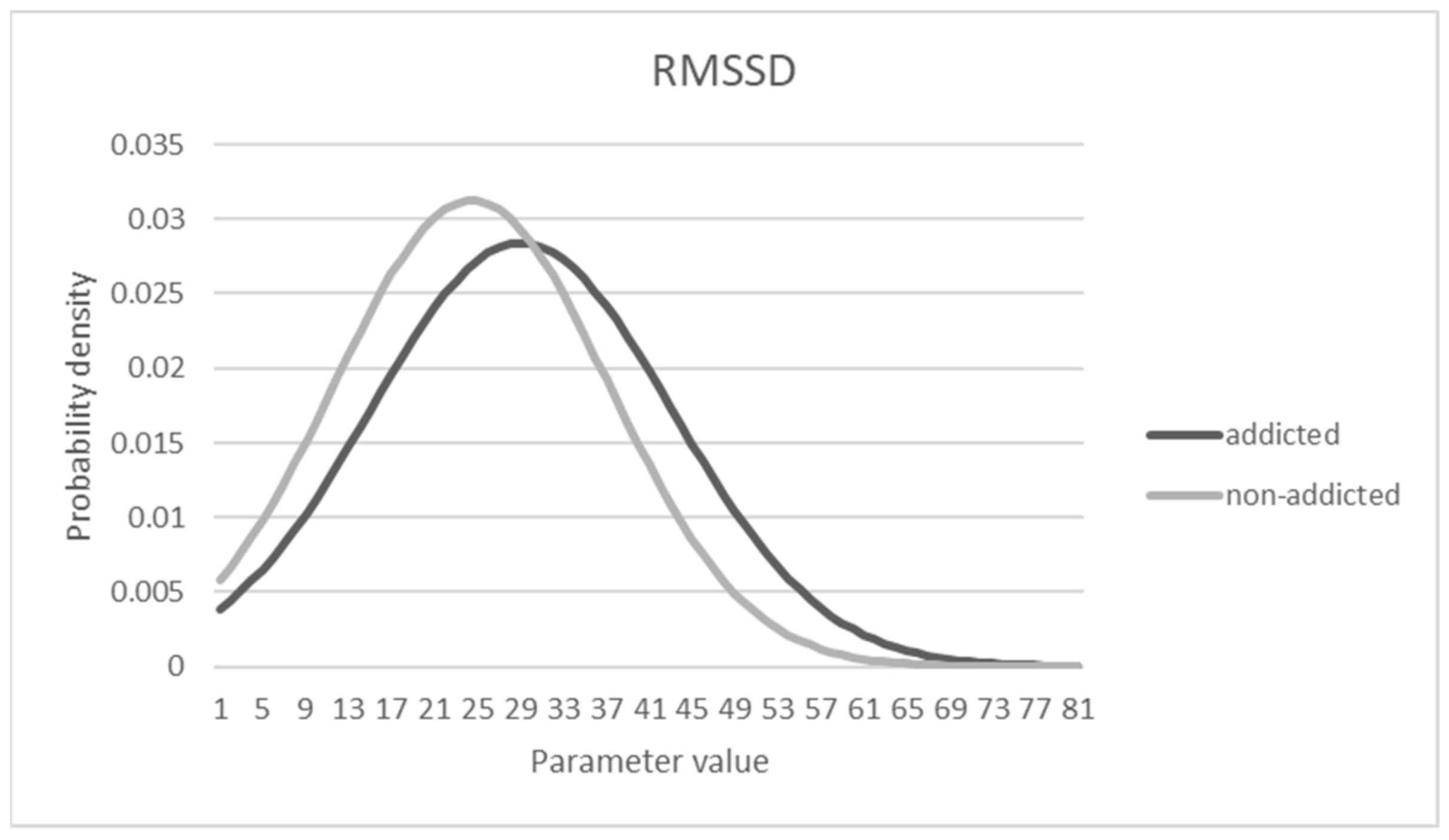Sensors 21 04683 g005