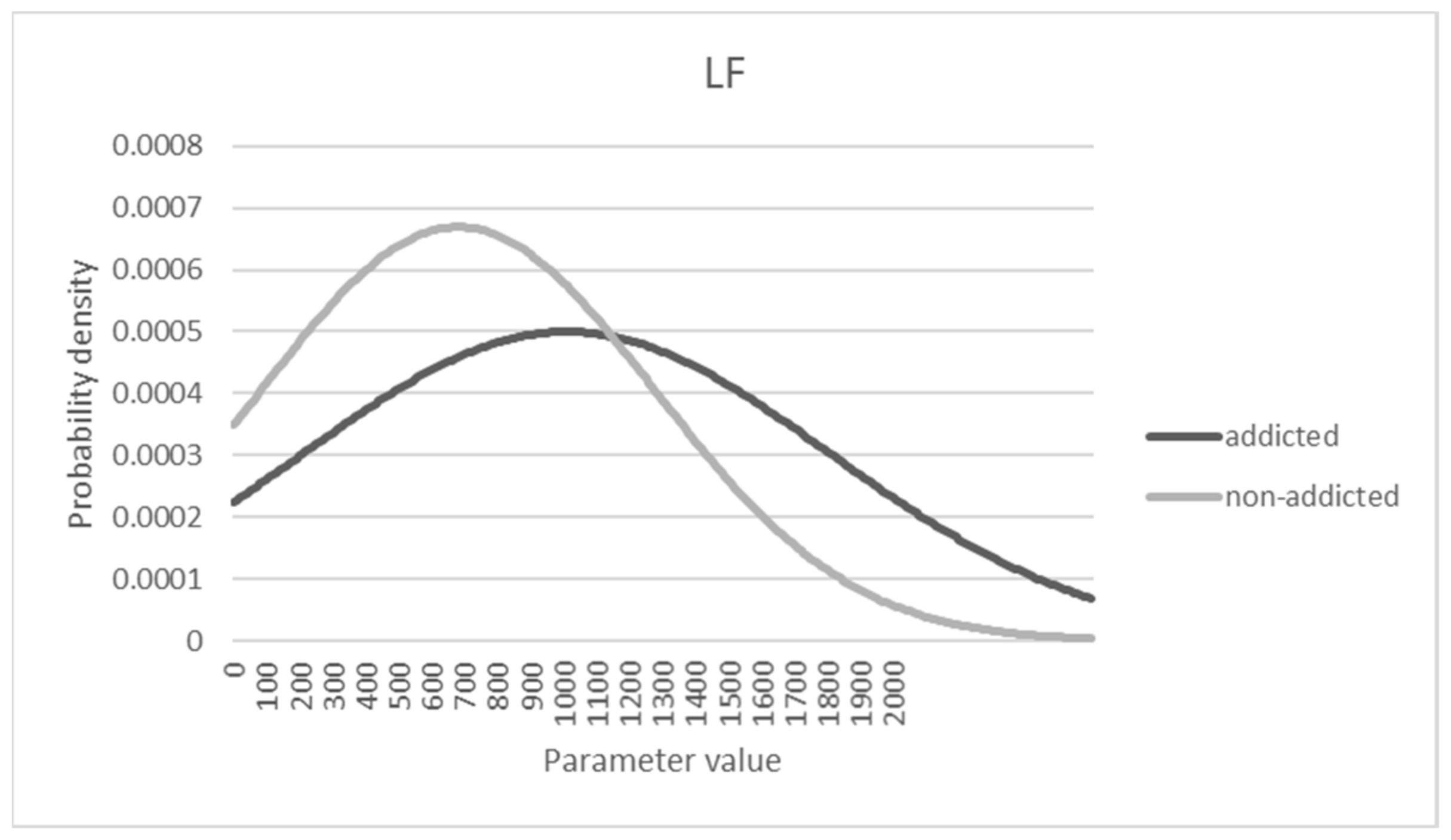 Sensors 21 04683 g006