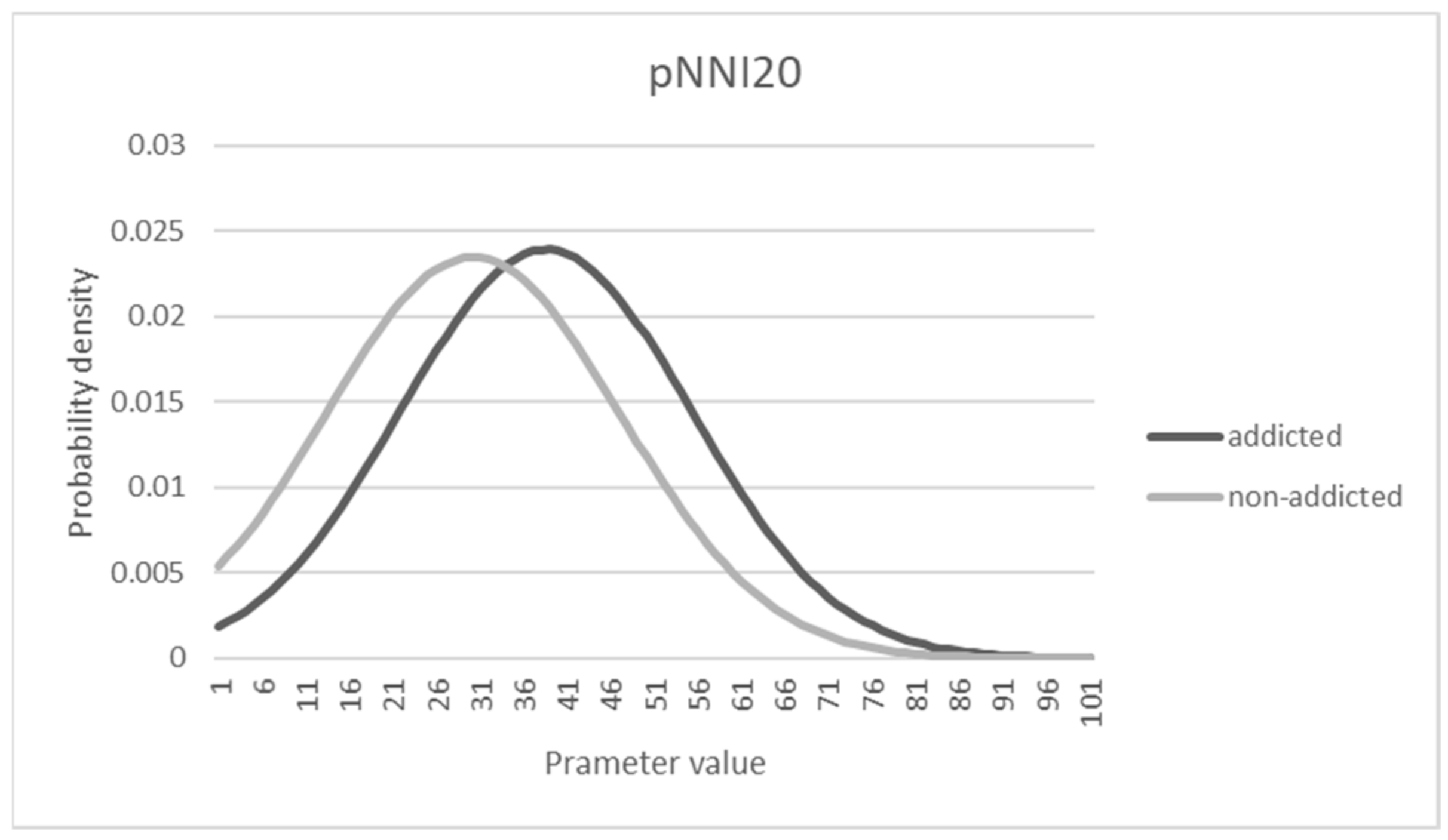 Sensors 21 04683 g007