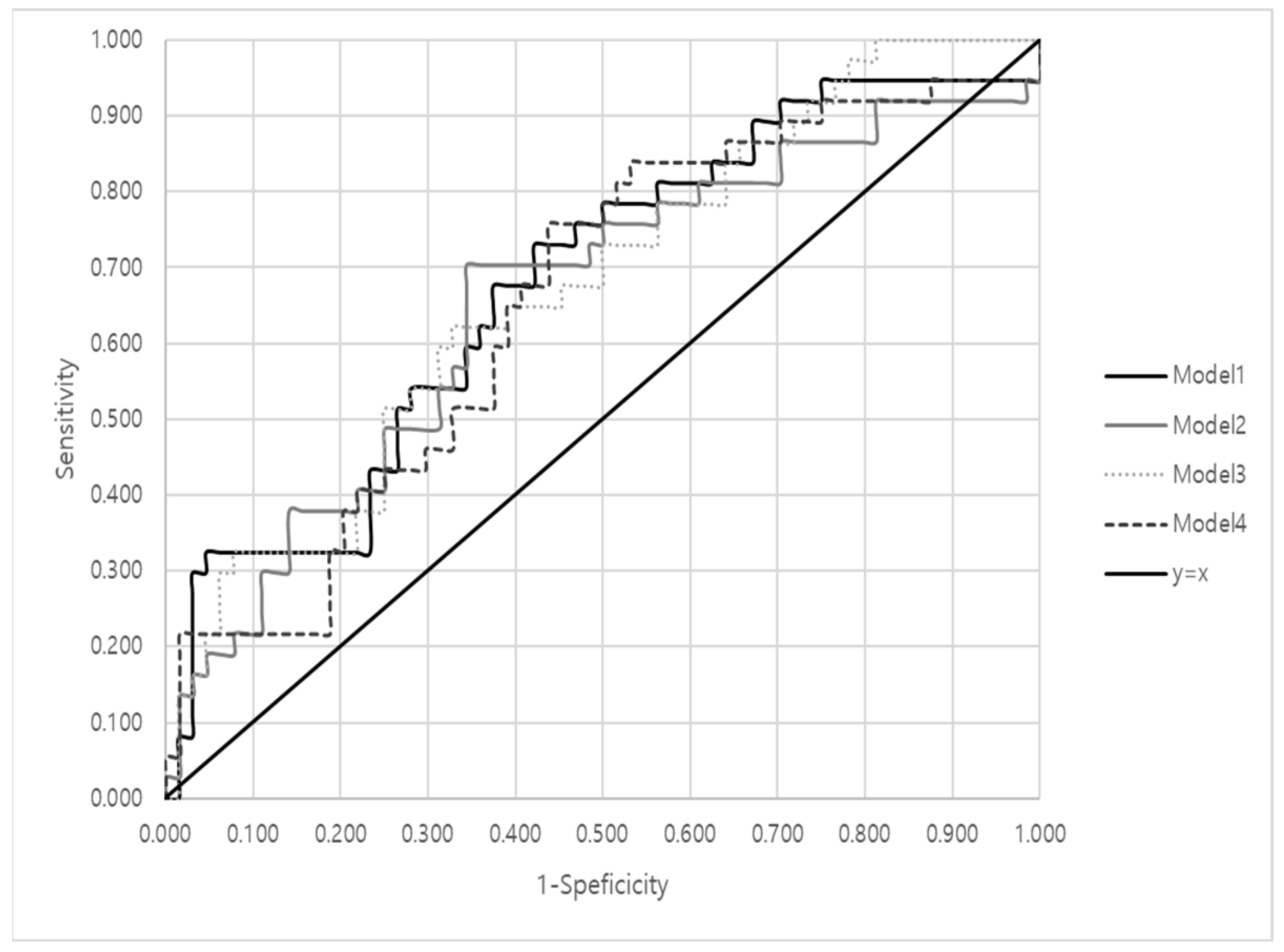 Sensors 21 04683 g008