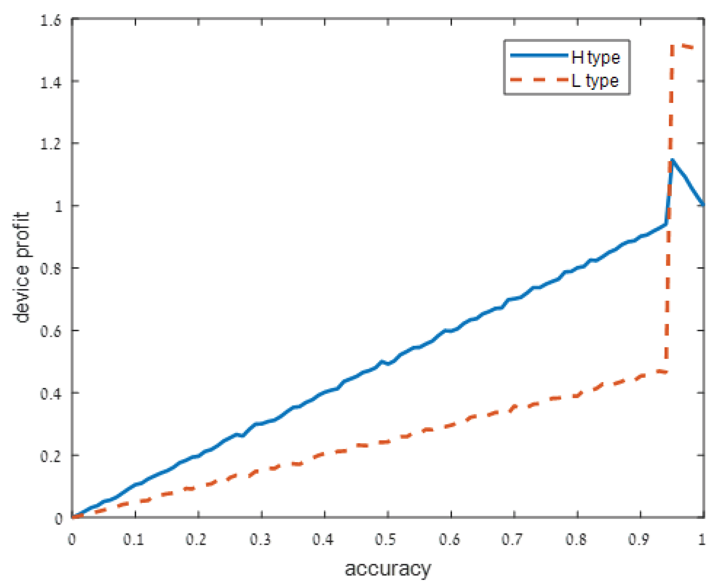 Sensors 21 04684 g001