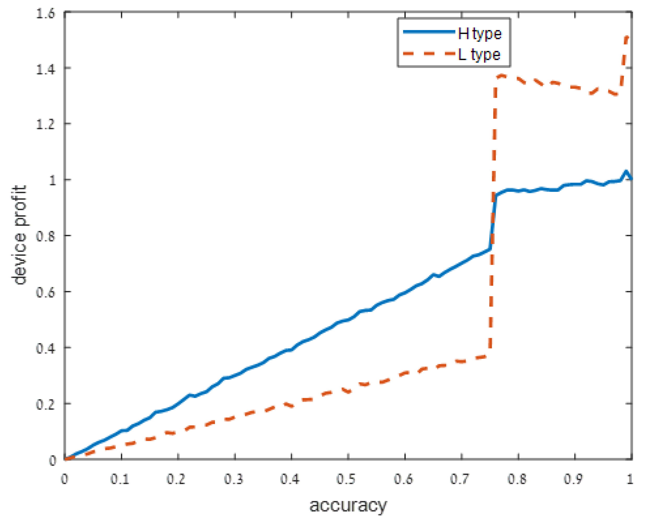 Sensors 21 04684 g003