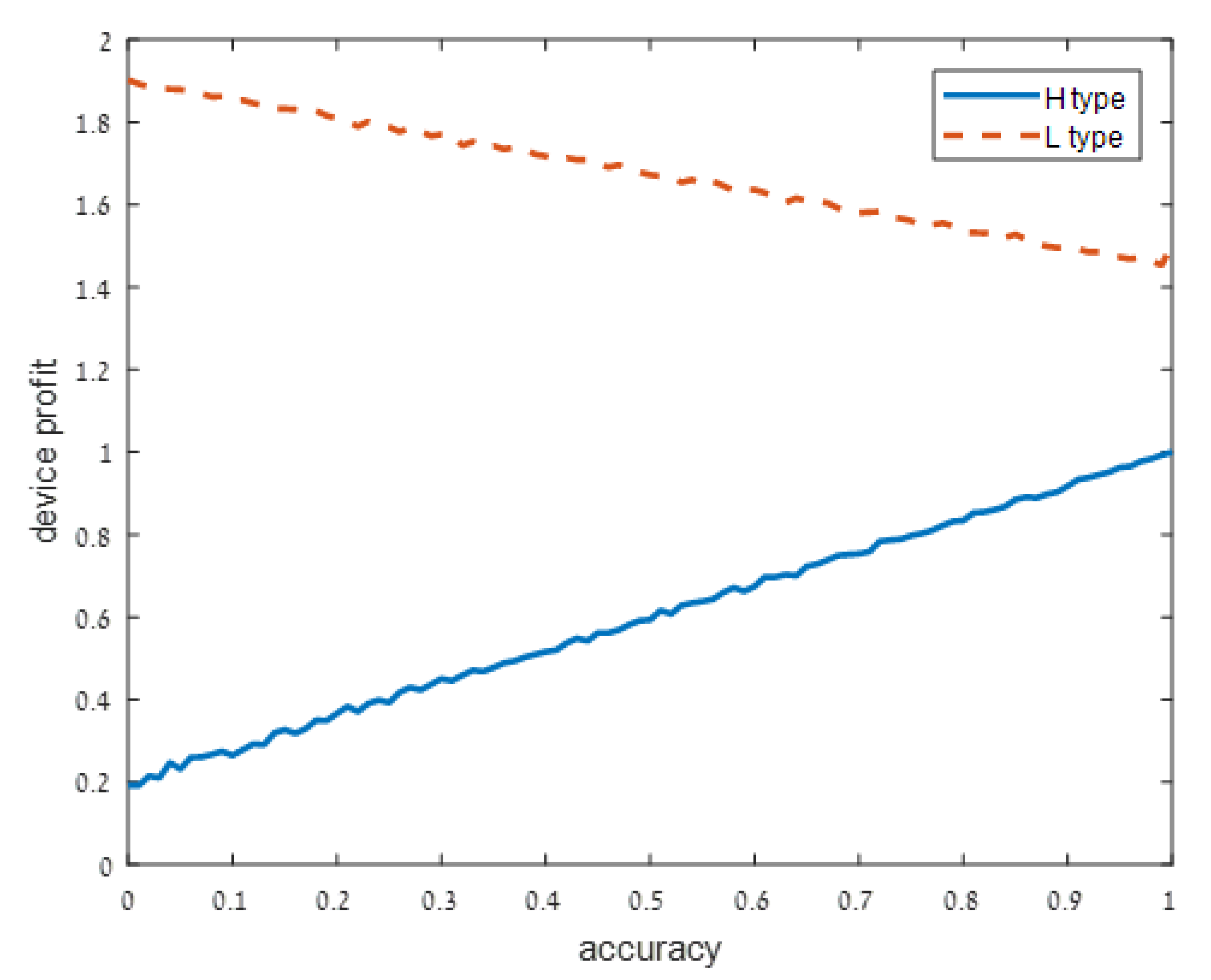 Sensors 21 04684 g004
