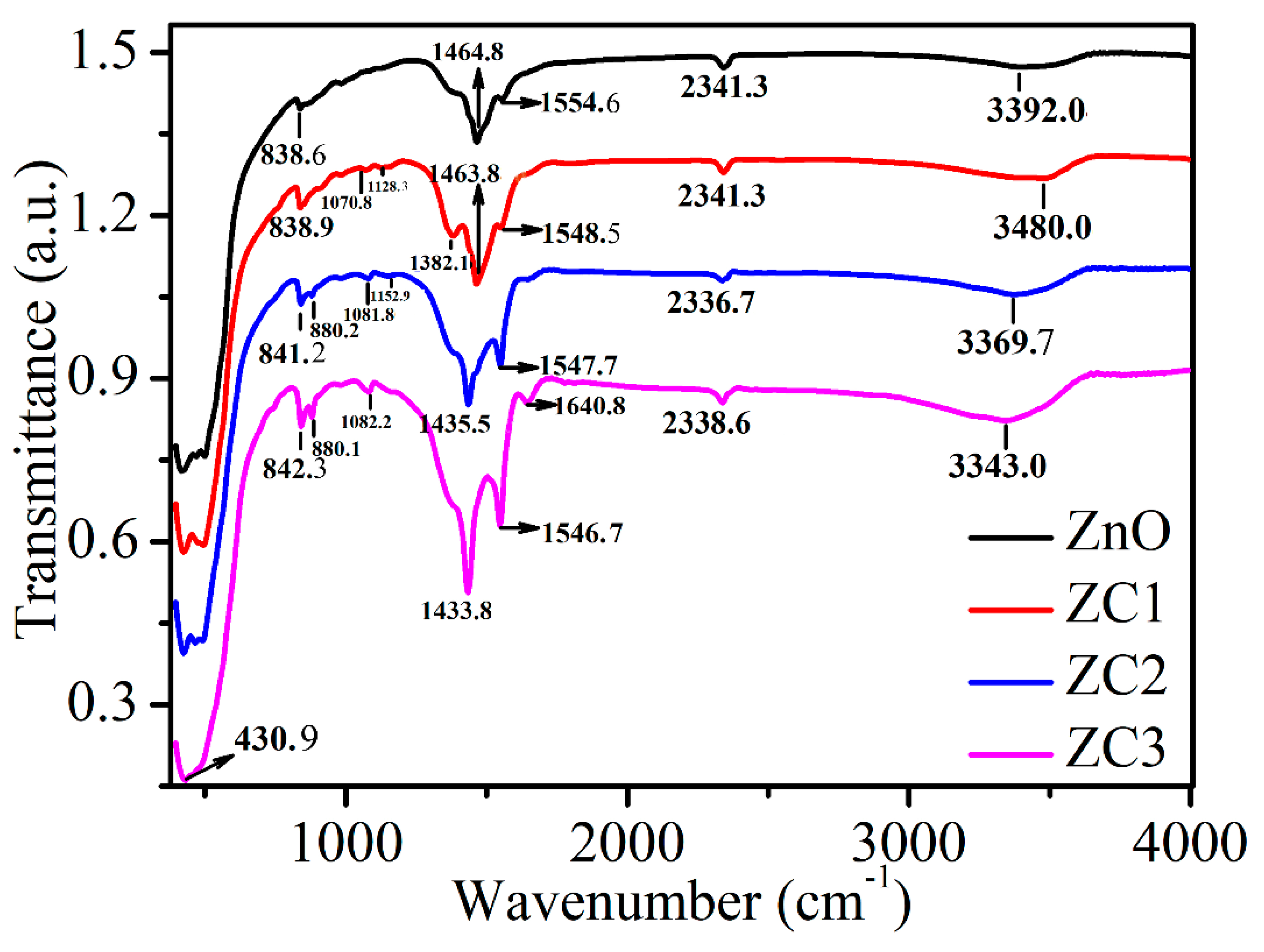 Sensors 21 04685 g005