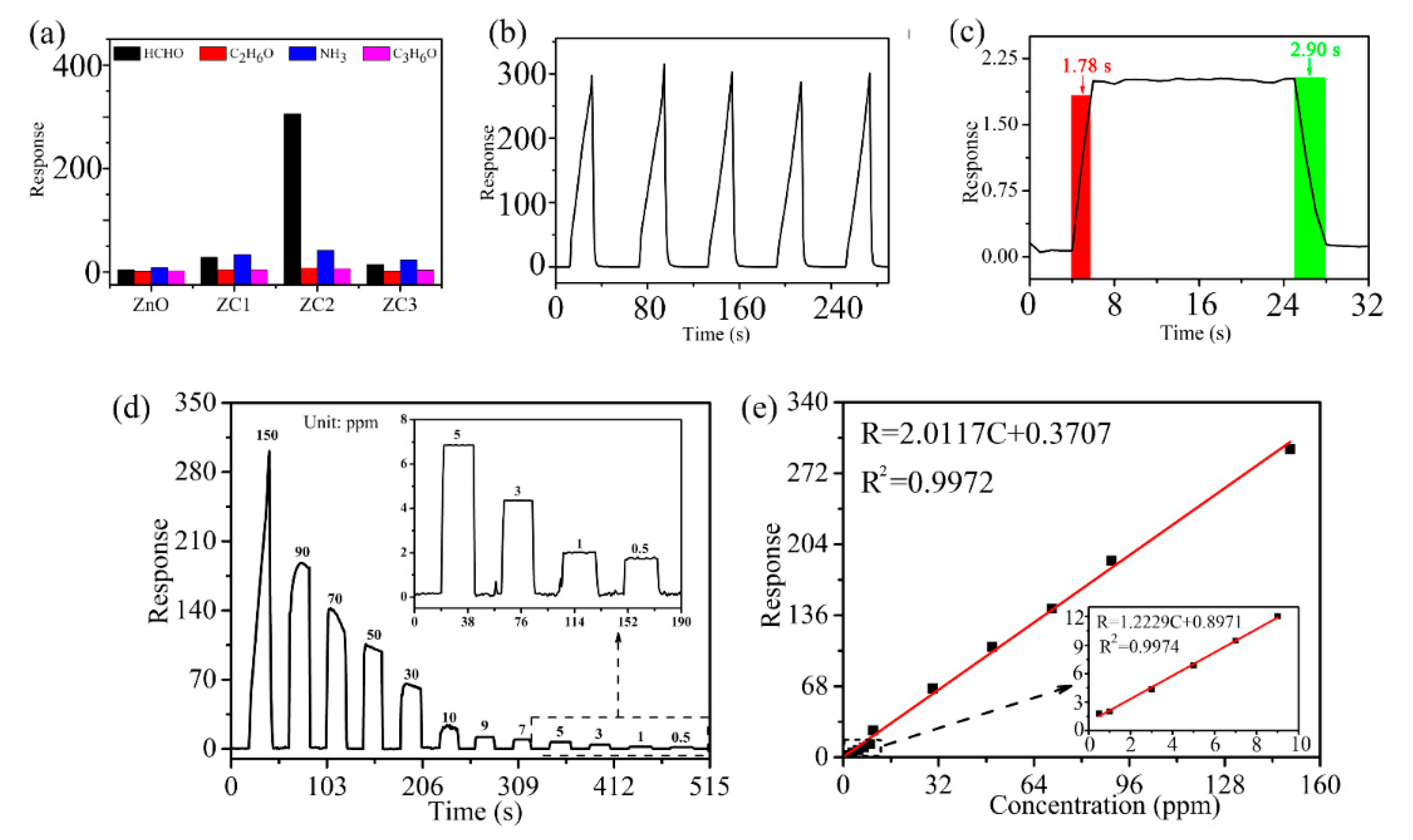 Sensors 21 04685 g007