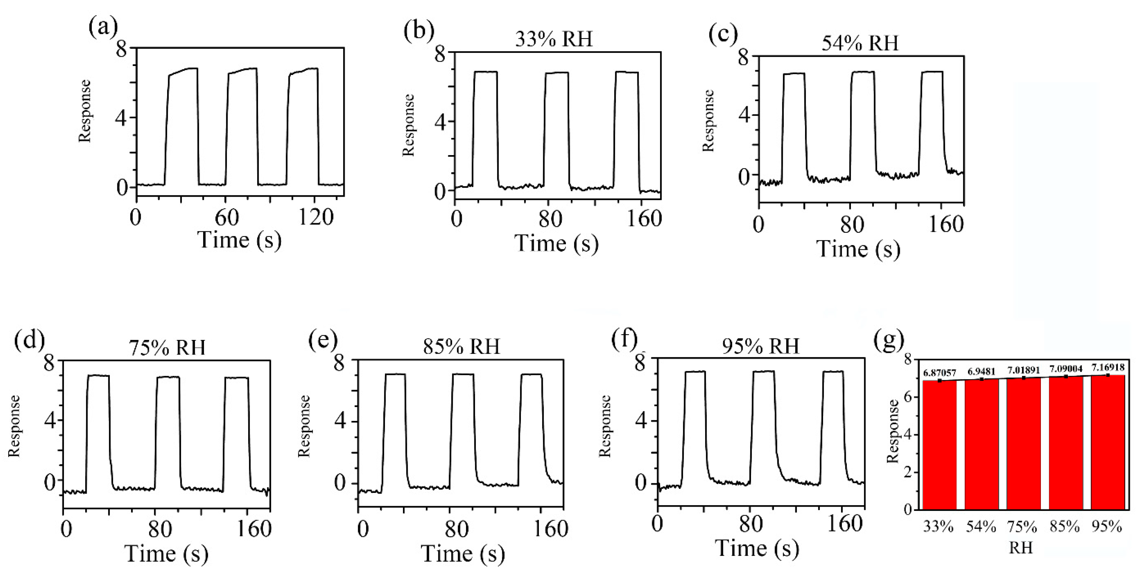 Sensors 21 04685 g009