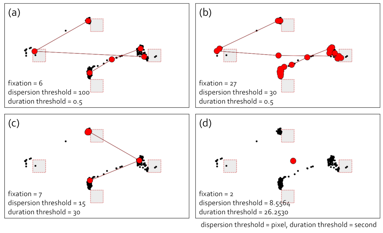 Sensors 21 04686 g004