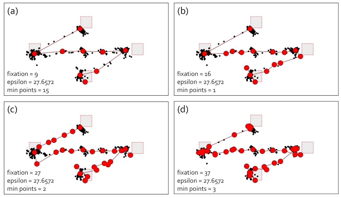 Sensors 21 04686 g005