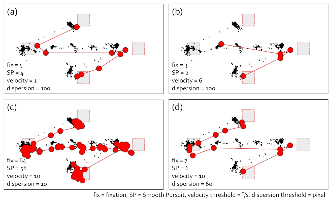 Sensors 21 04686 g006