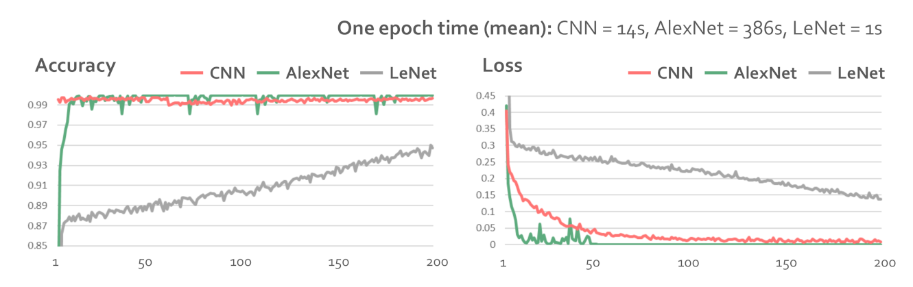 Sensors 21 04686 g008