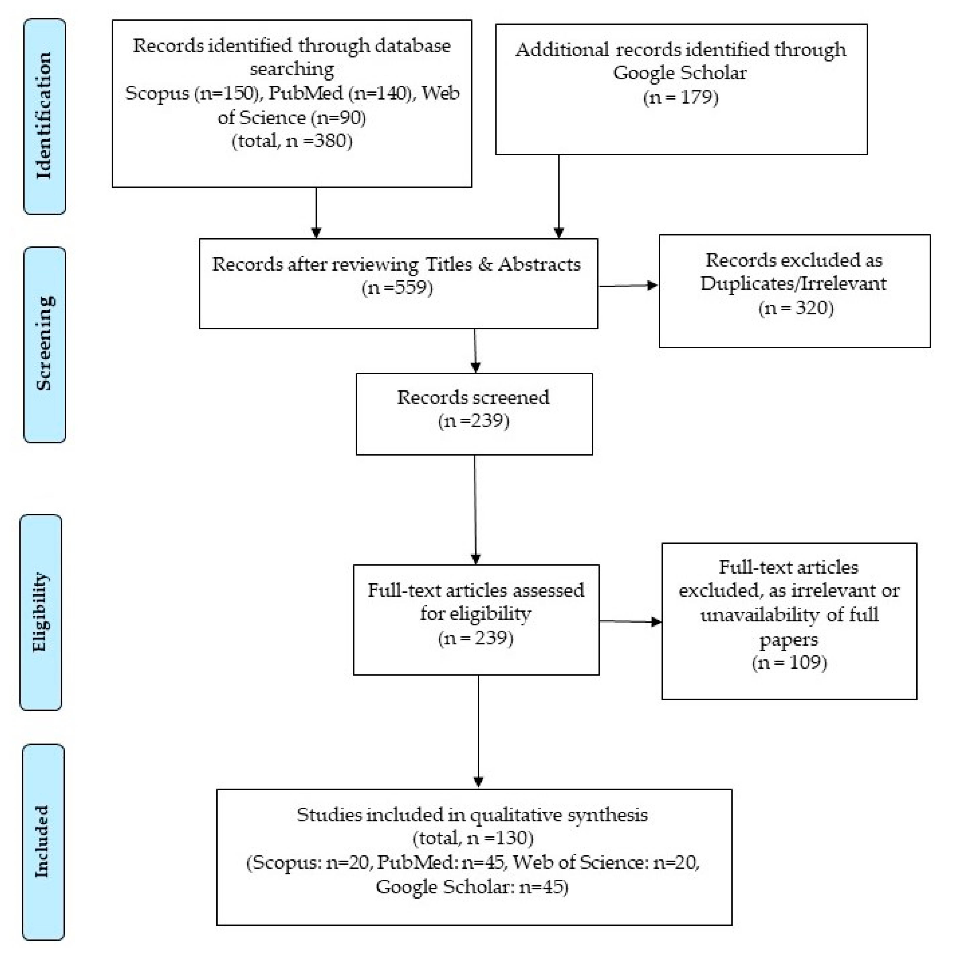 Sensors 21 04688 g001