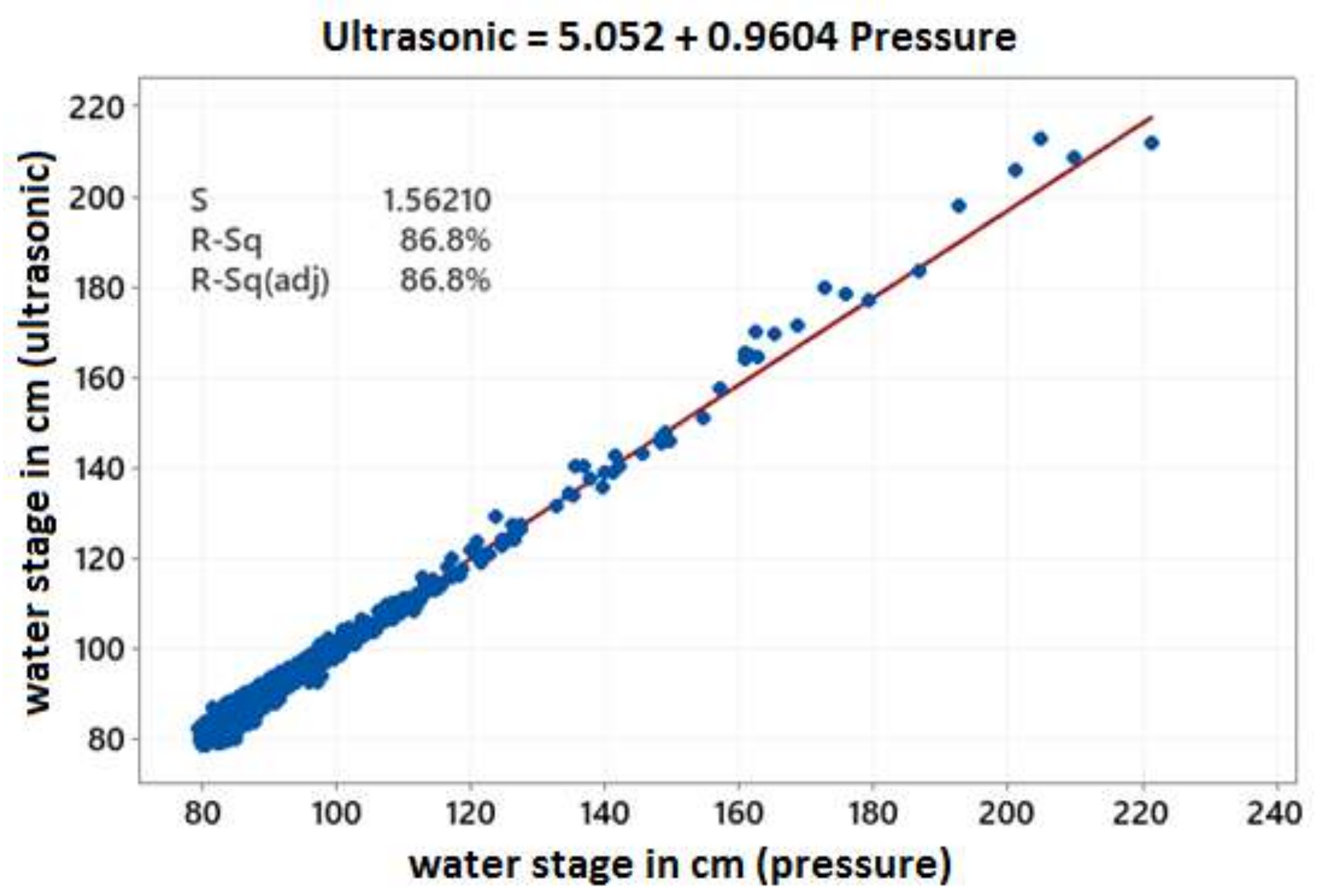 Sensors 21 04689 g003