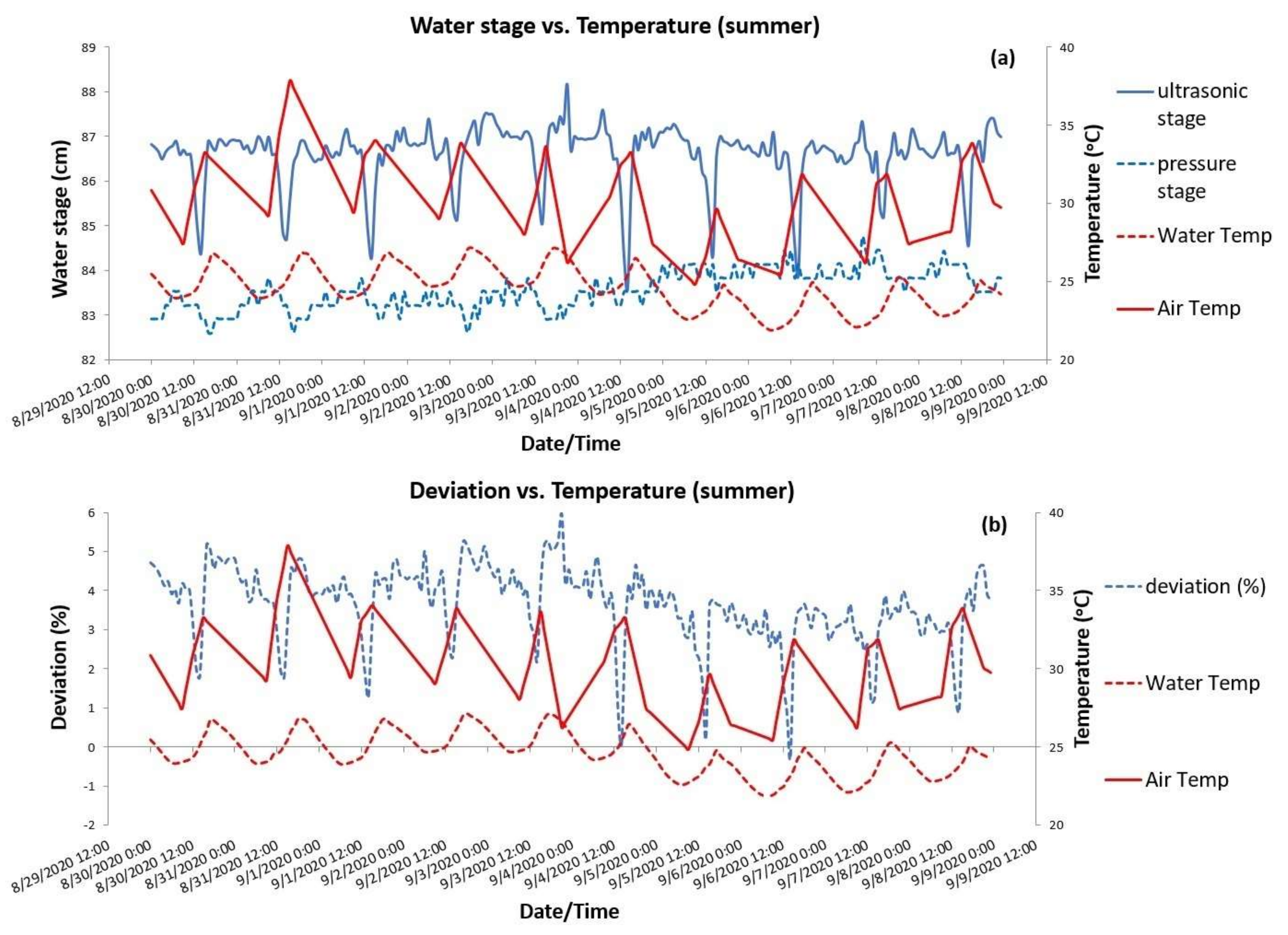 Sensors 21 04689 g006