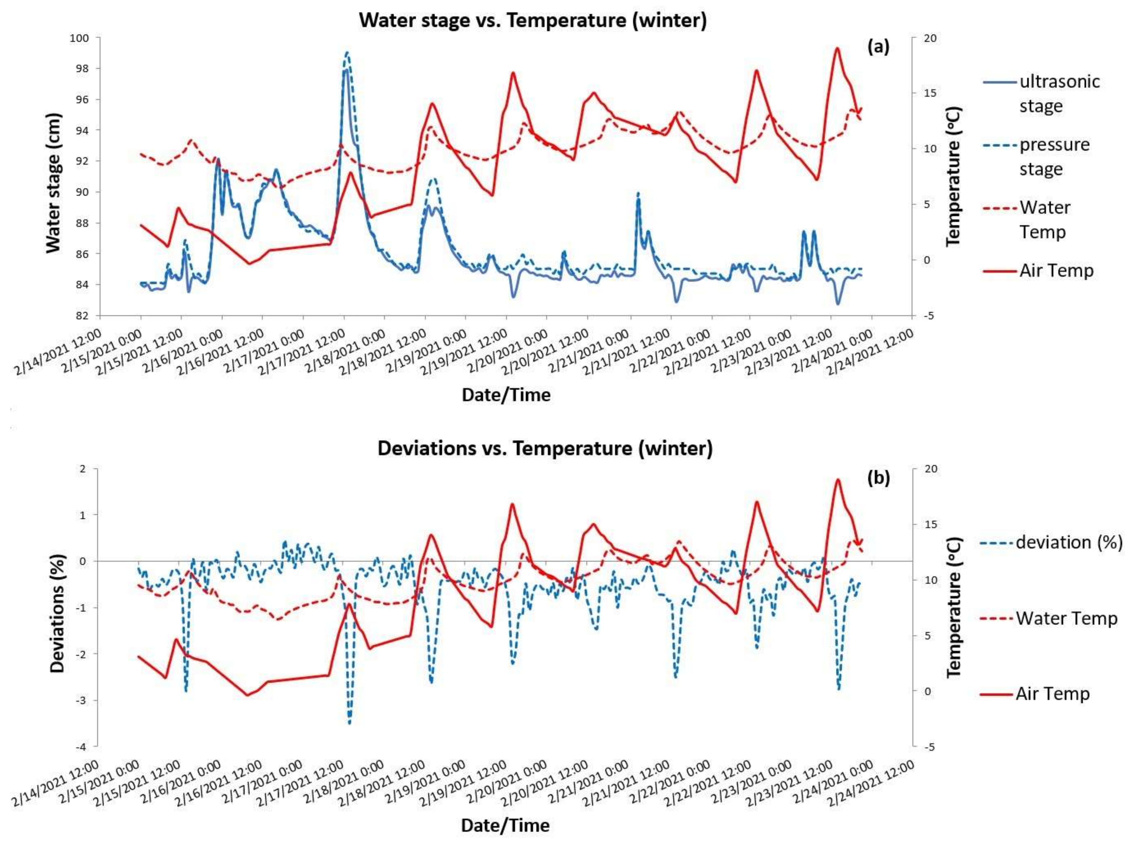Sensors 21 04689 g007