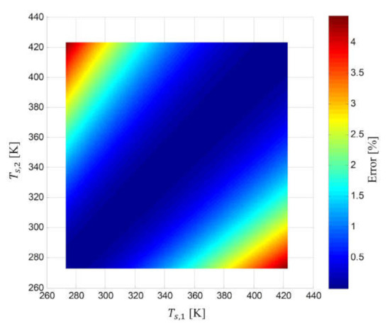 Sensors 21 04690 g0a2