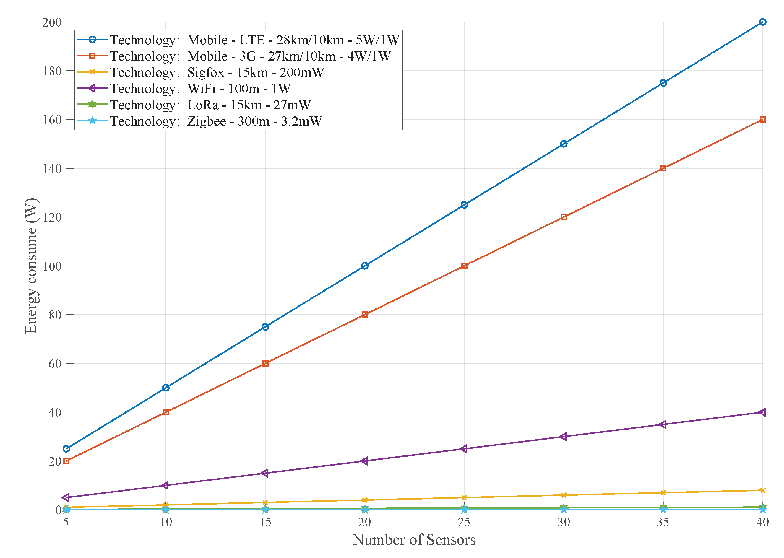 Sensors 21 04692 g003