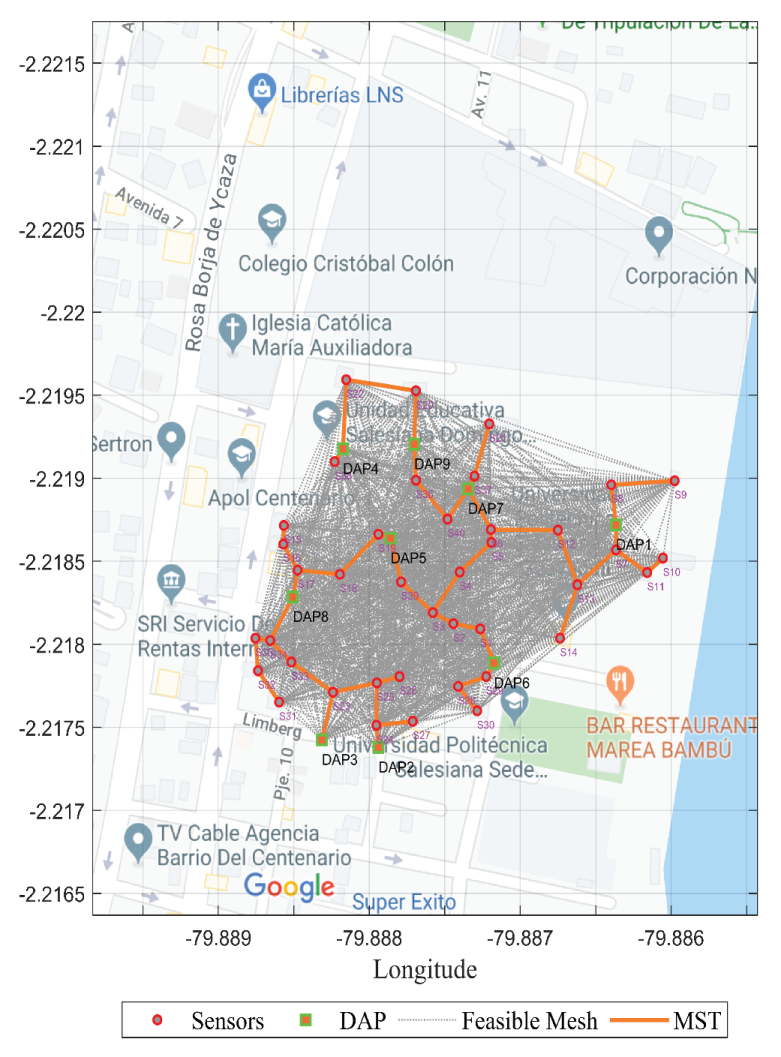 Sensors 21 04692 g005