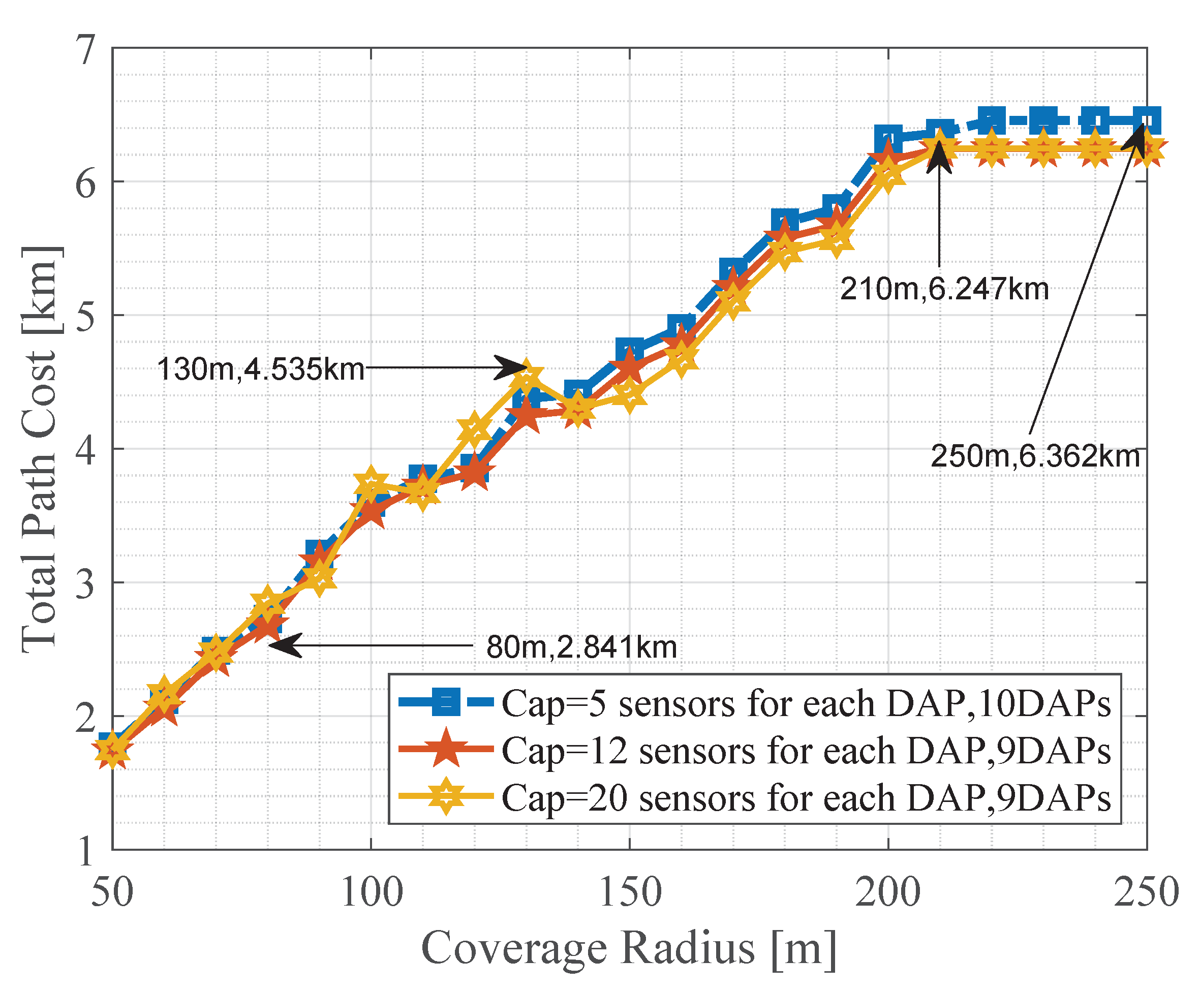 Sensors 21 04692 g008