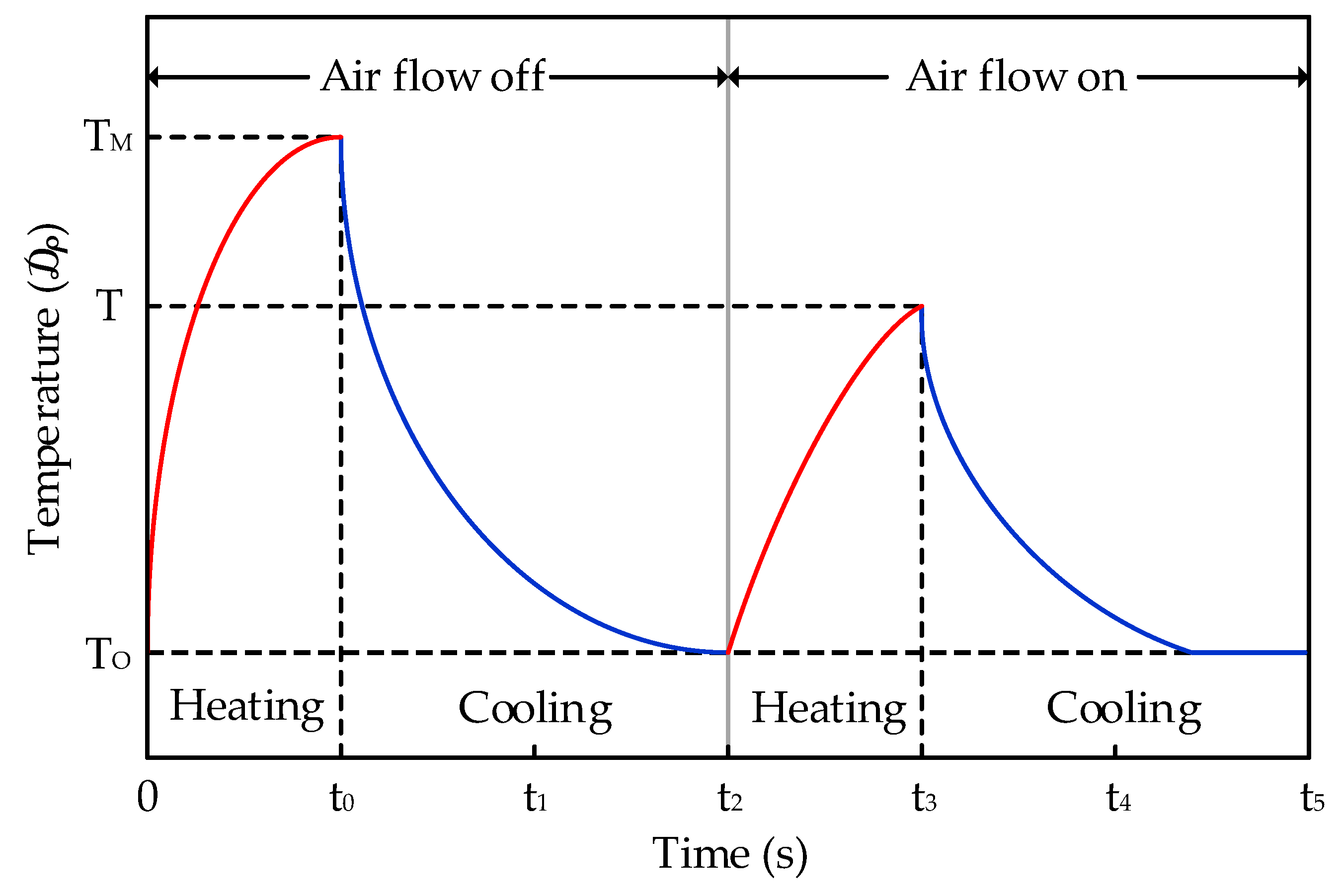Sensors 21 04694 g003