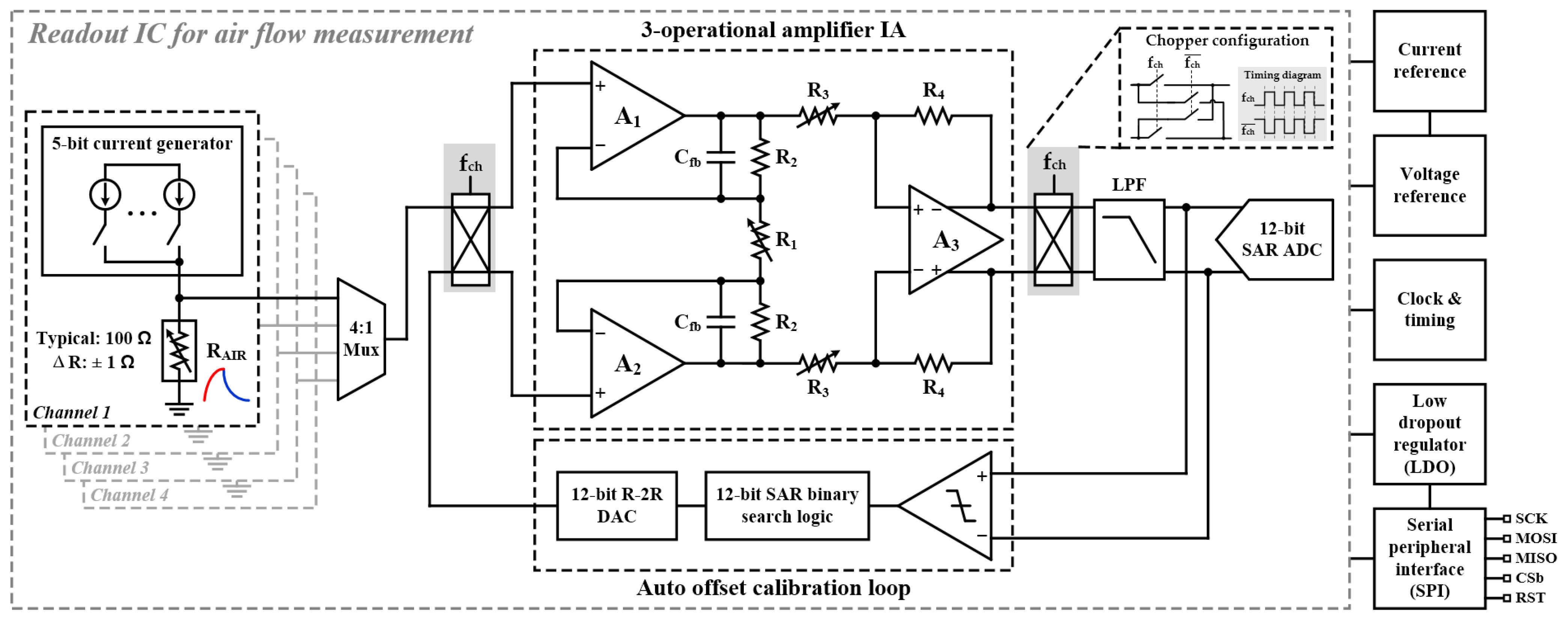 Sensors 21 04694 g004