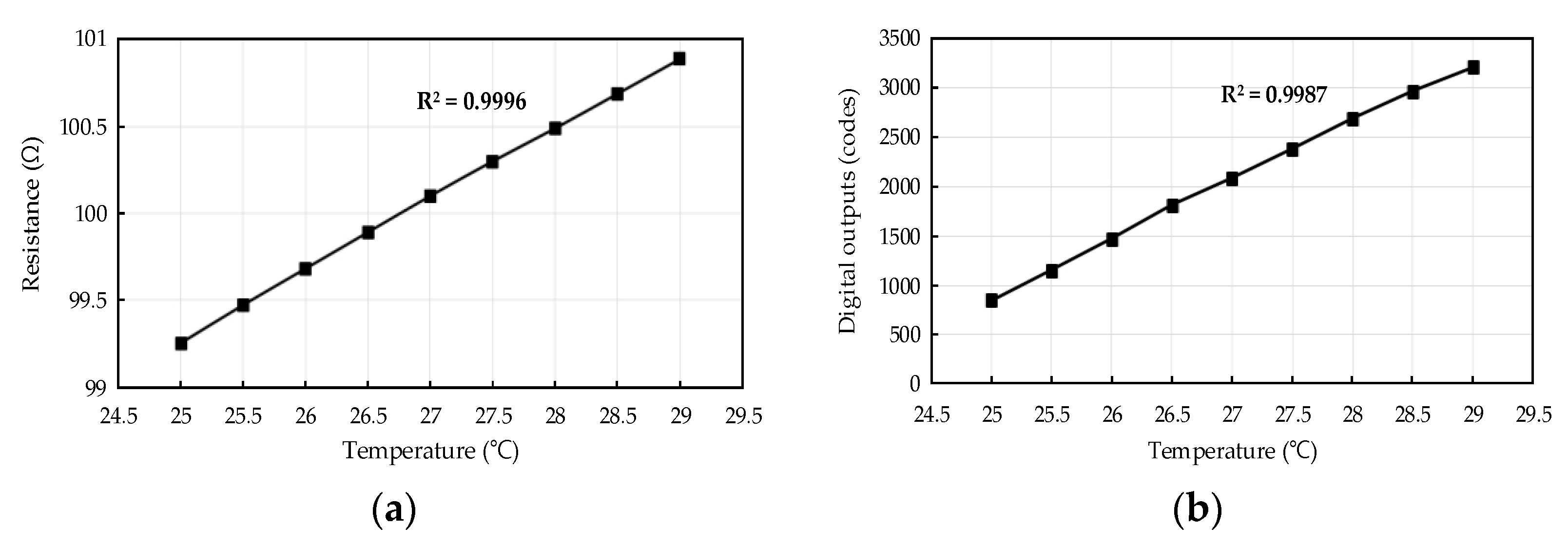 Sensors 21 04694 g013