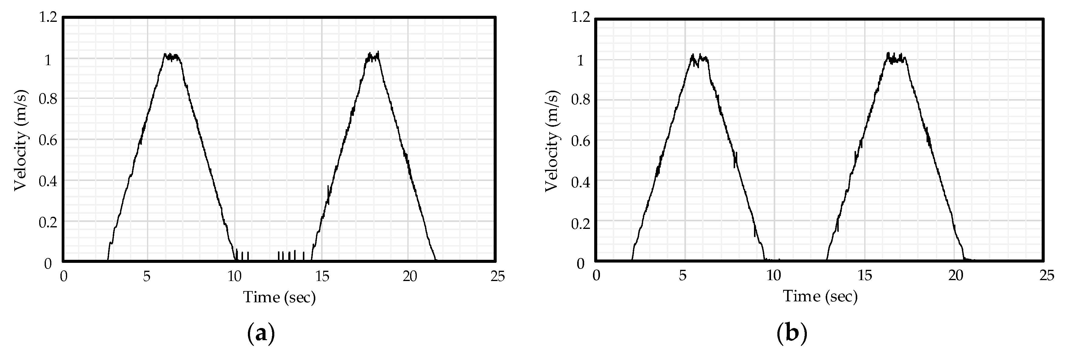 Sensors 21 04694 g019